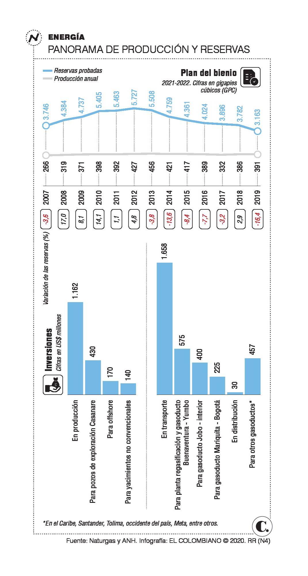 InfogrÃ¡fico