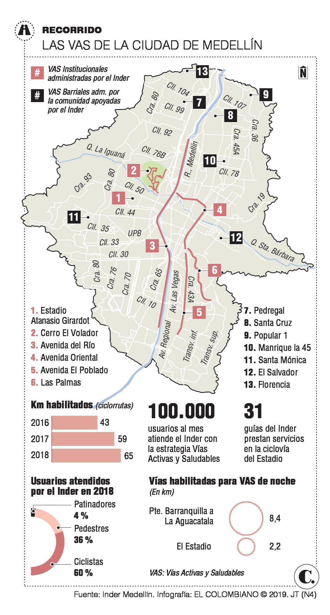 InfogrÃ¡fico