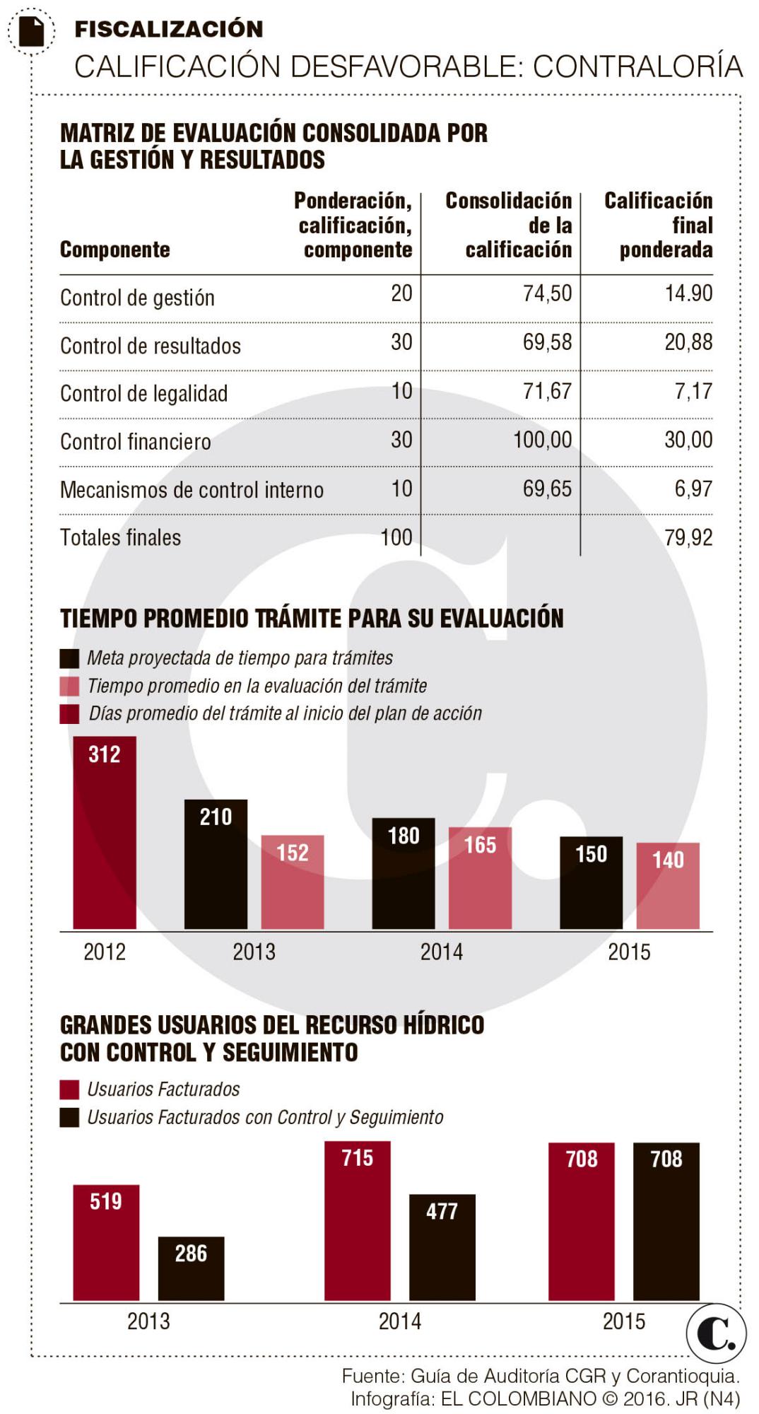 InfogrÃ¡fico