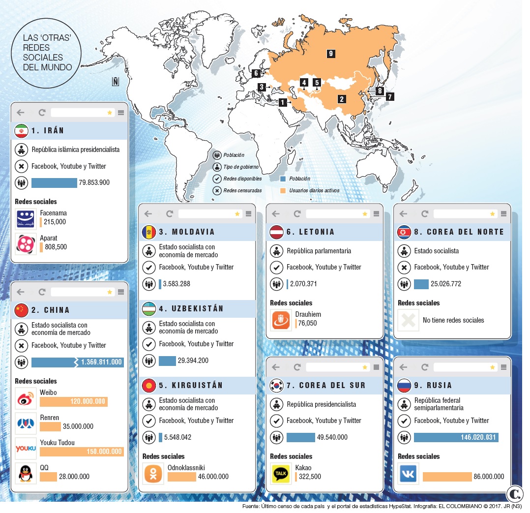 InfogrÃ¡fico
