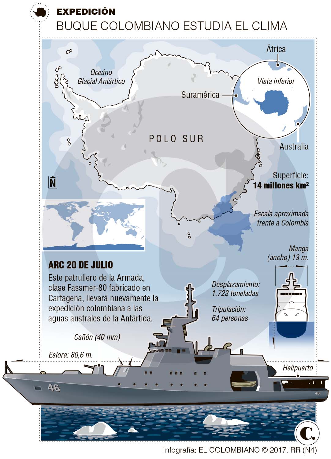 InfogrÃ¡fico