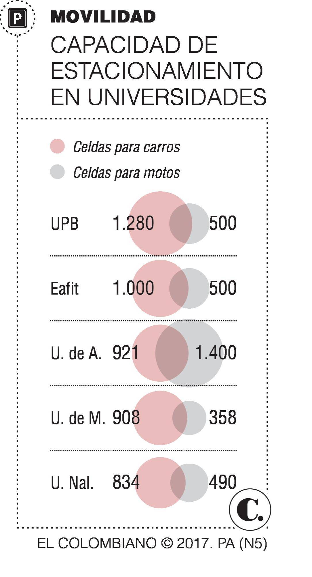 InfogrÃ¡fico