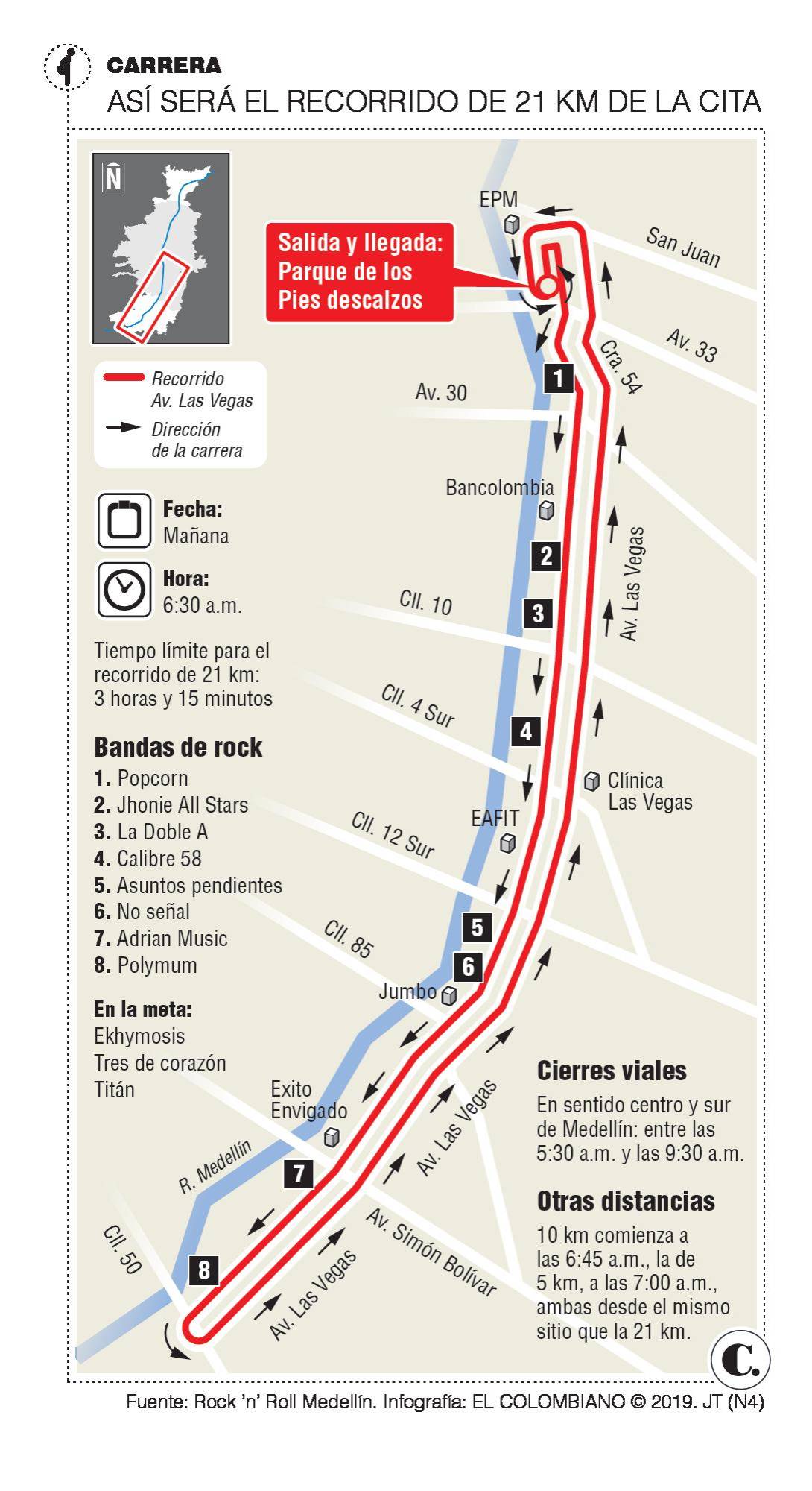 InfogrÃ¡fico