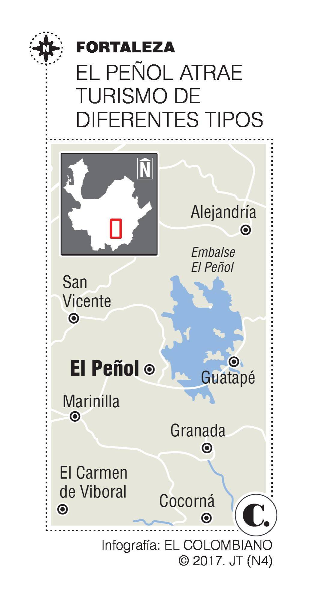InfogrÃ¡fico