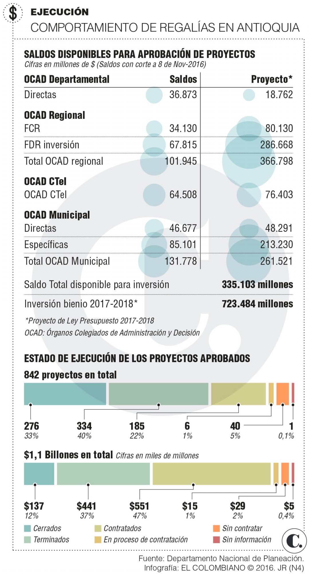 InfogrÃ¡fico