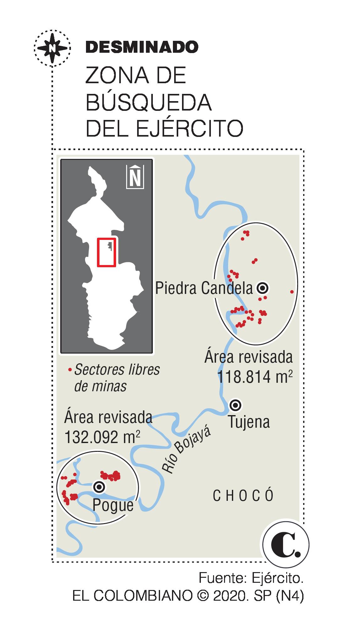 InfogrÃ¡fico