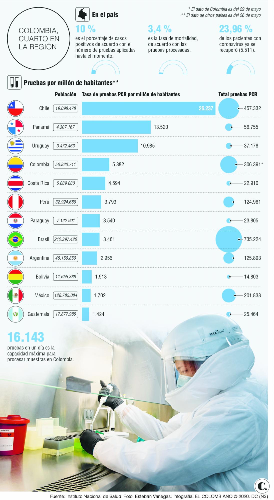 InfogrÃ¡fico