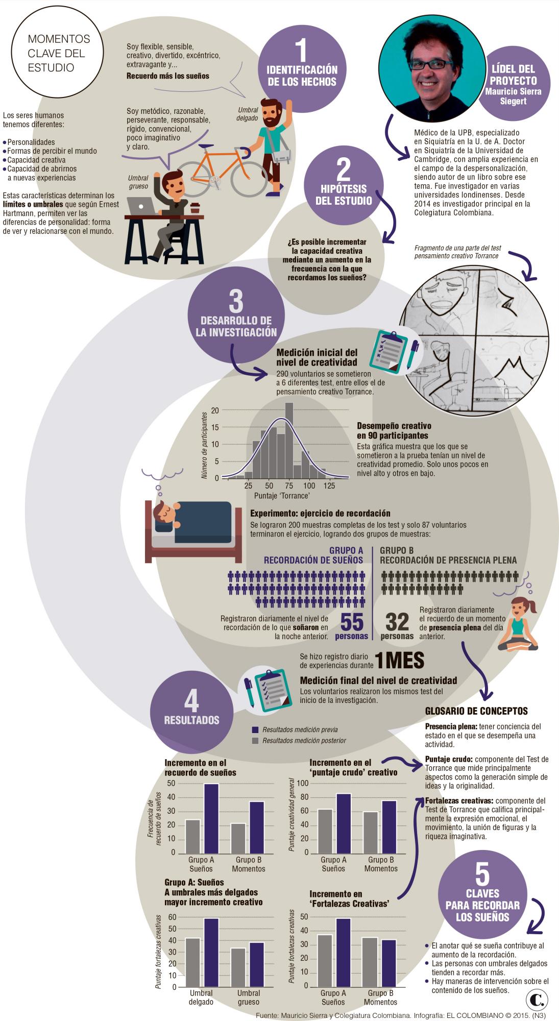 InfogrÃ¡fico