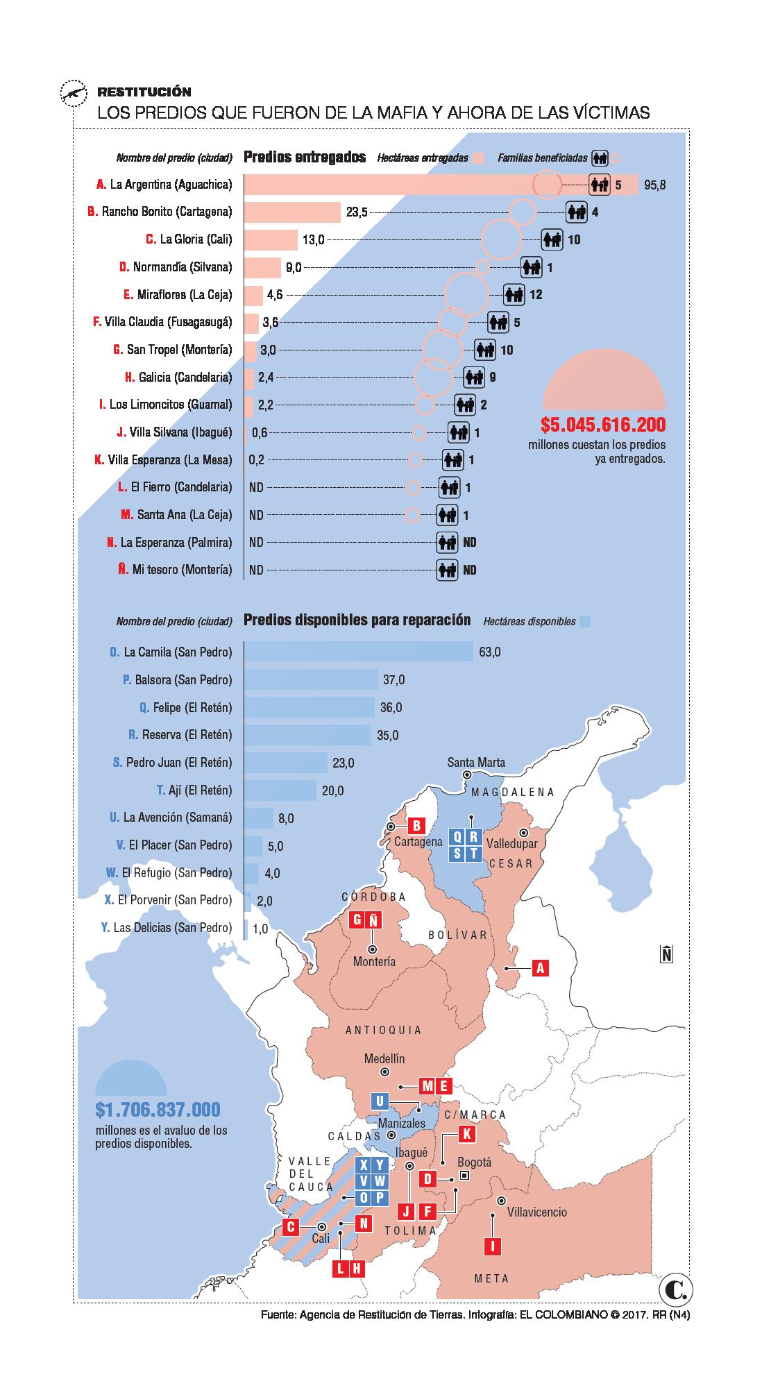 InfogrÃ¡fico