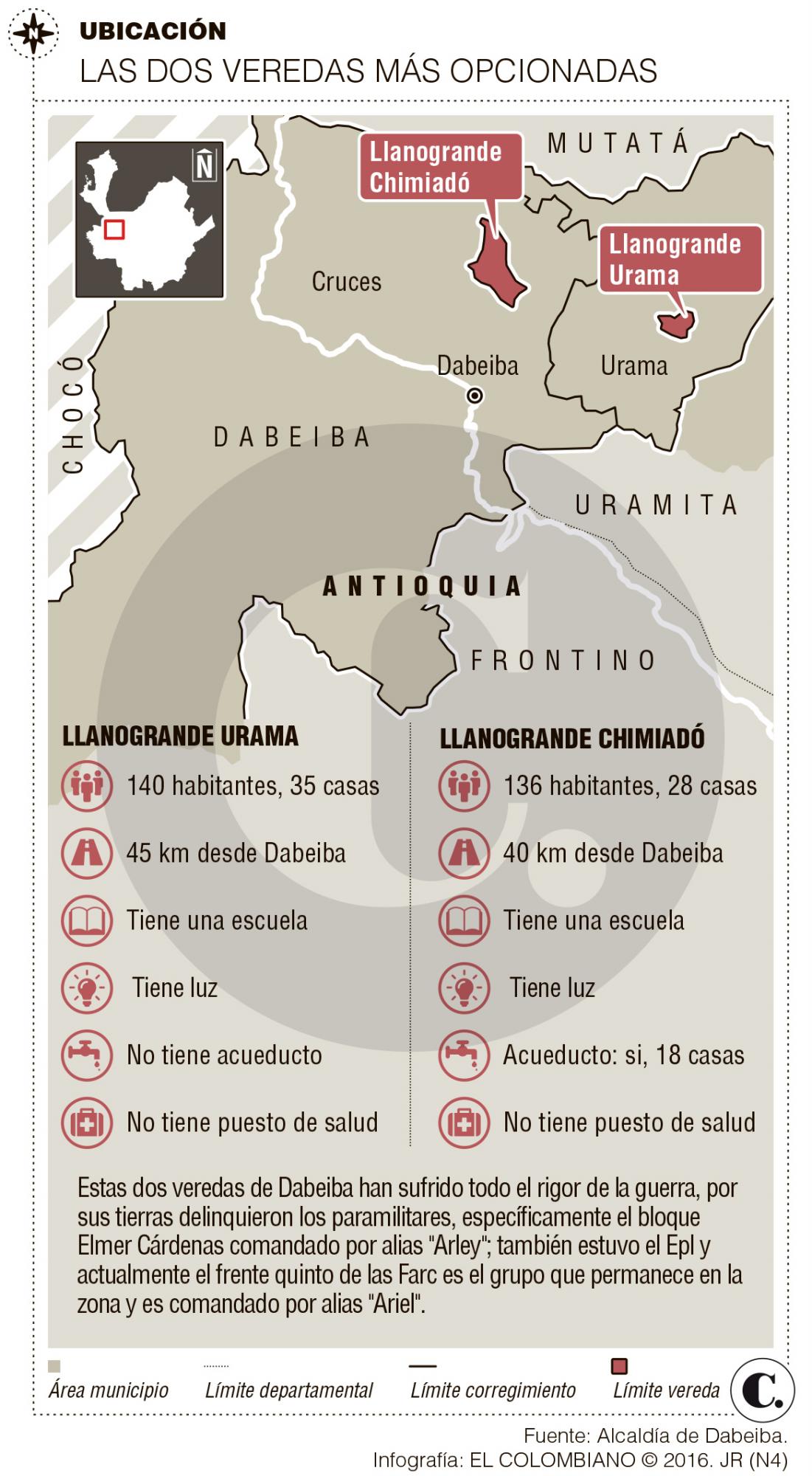 InfogrÃ¡fico