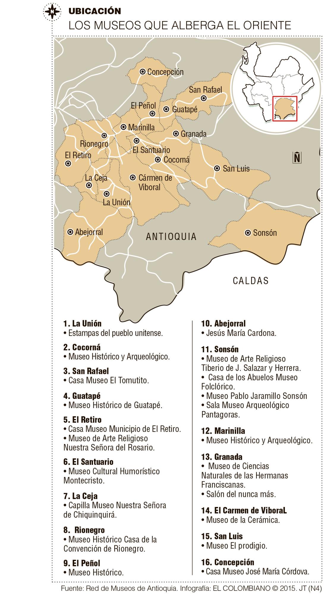 InfogrÃ¡fico