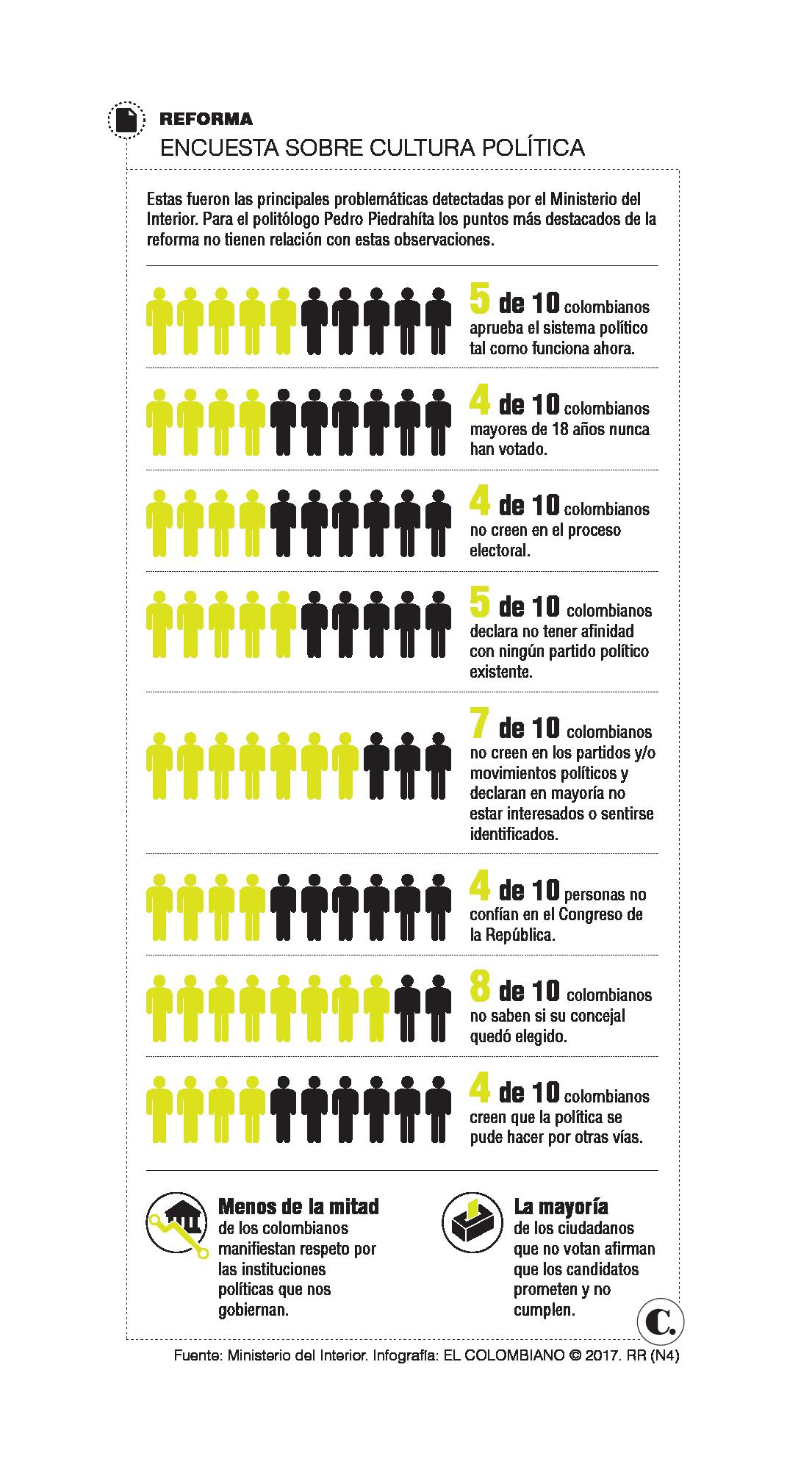 InfogrÃ¡fico