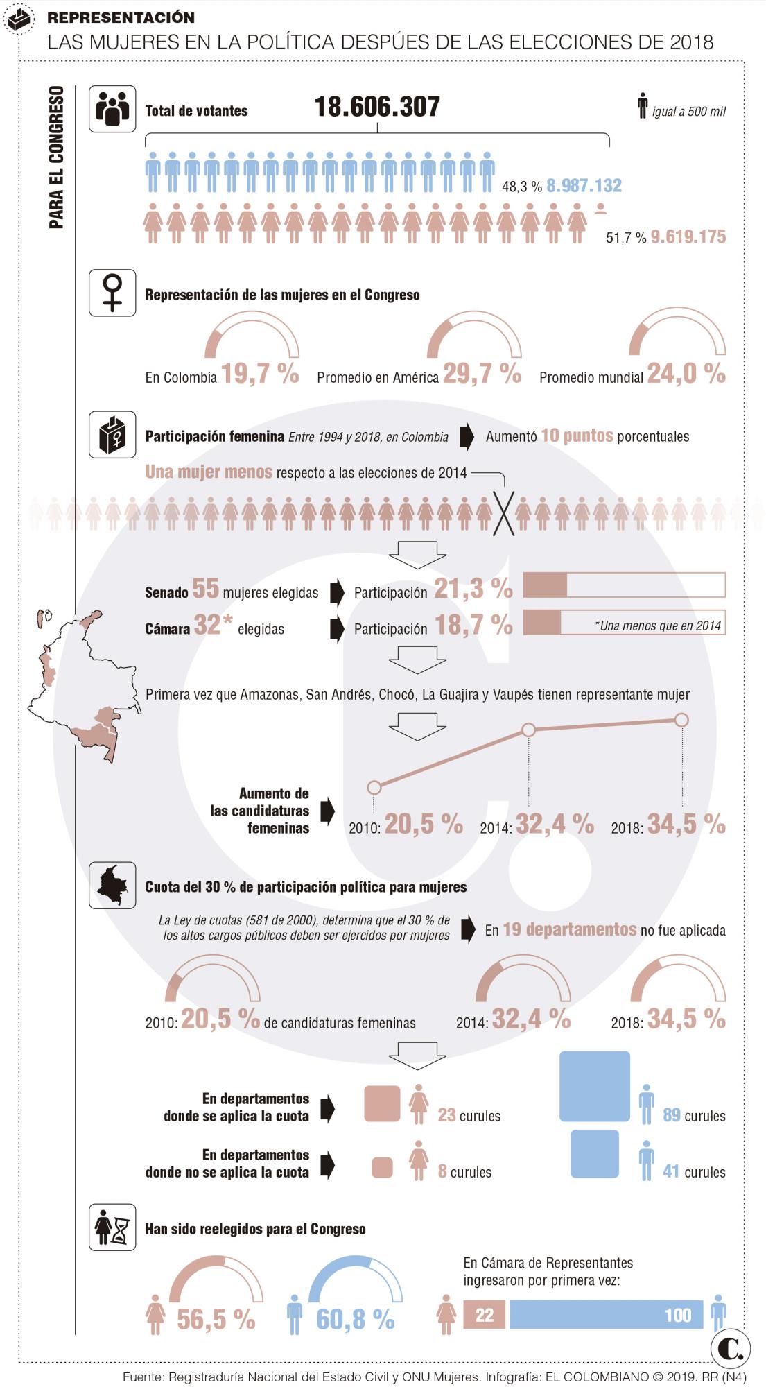 InfogrÃ¡fico
