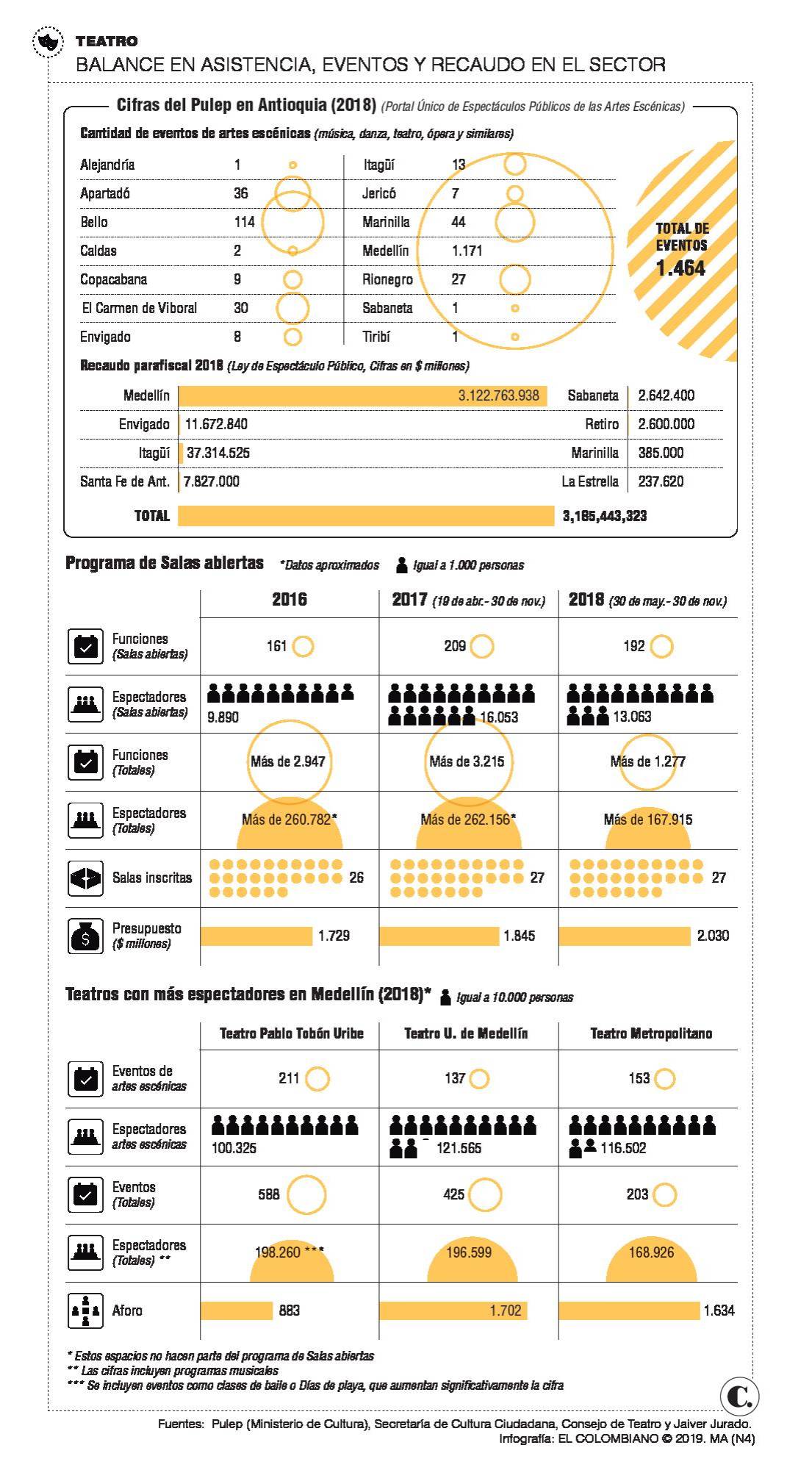 InfogrÃ¡fico