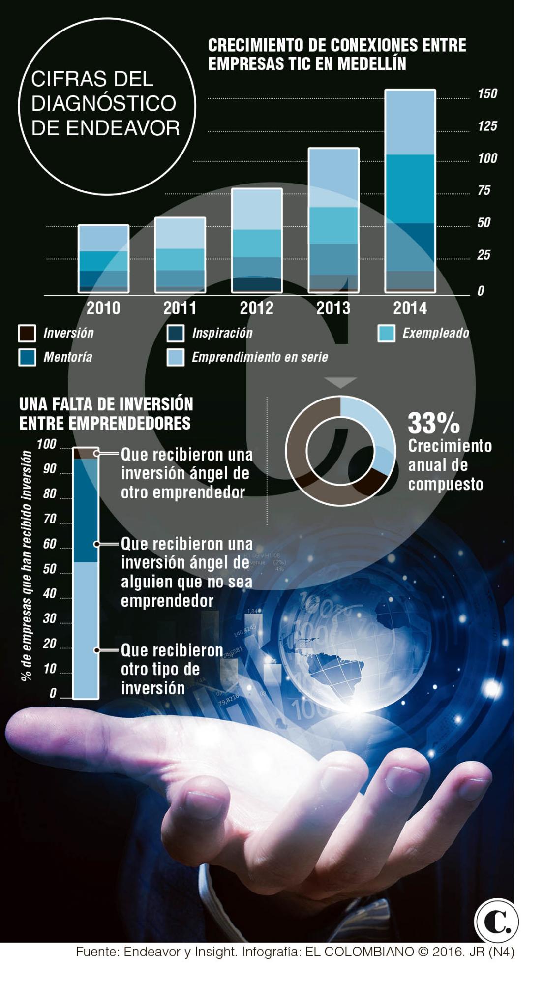 InfogrÃ¡fico