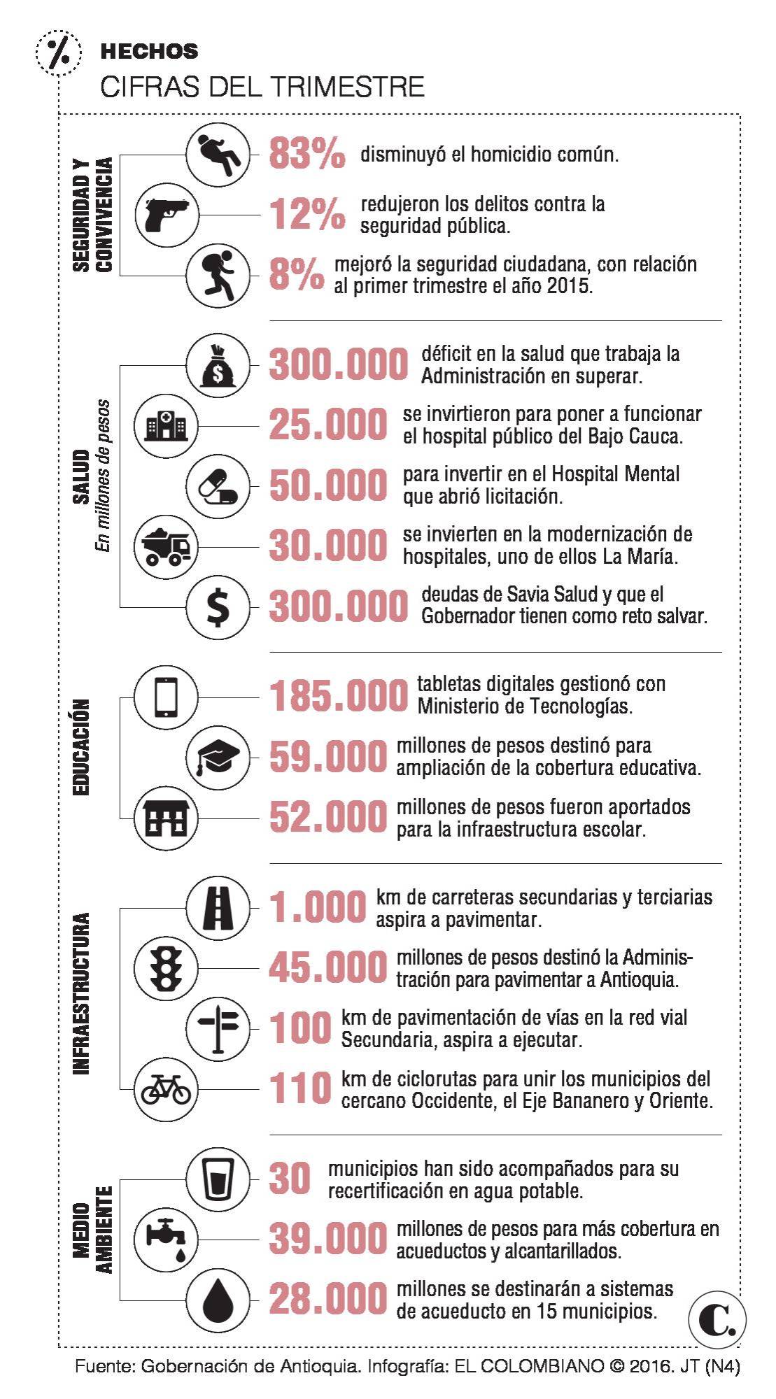 InfogrÃ¡fico