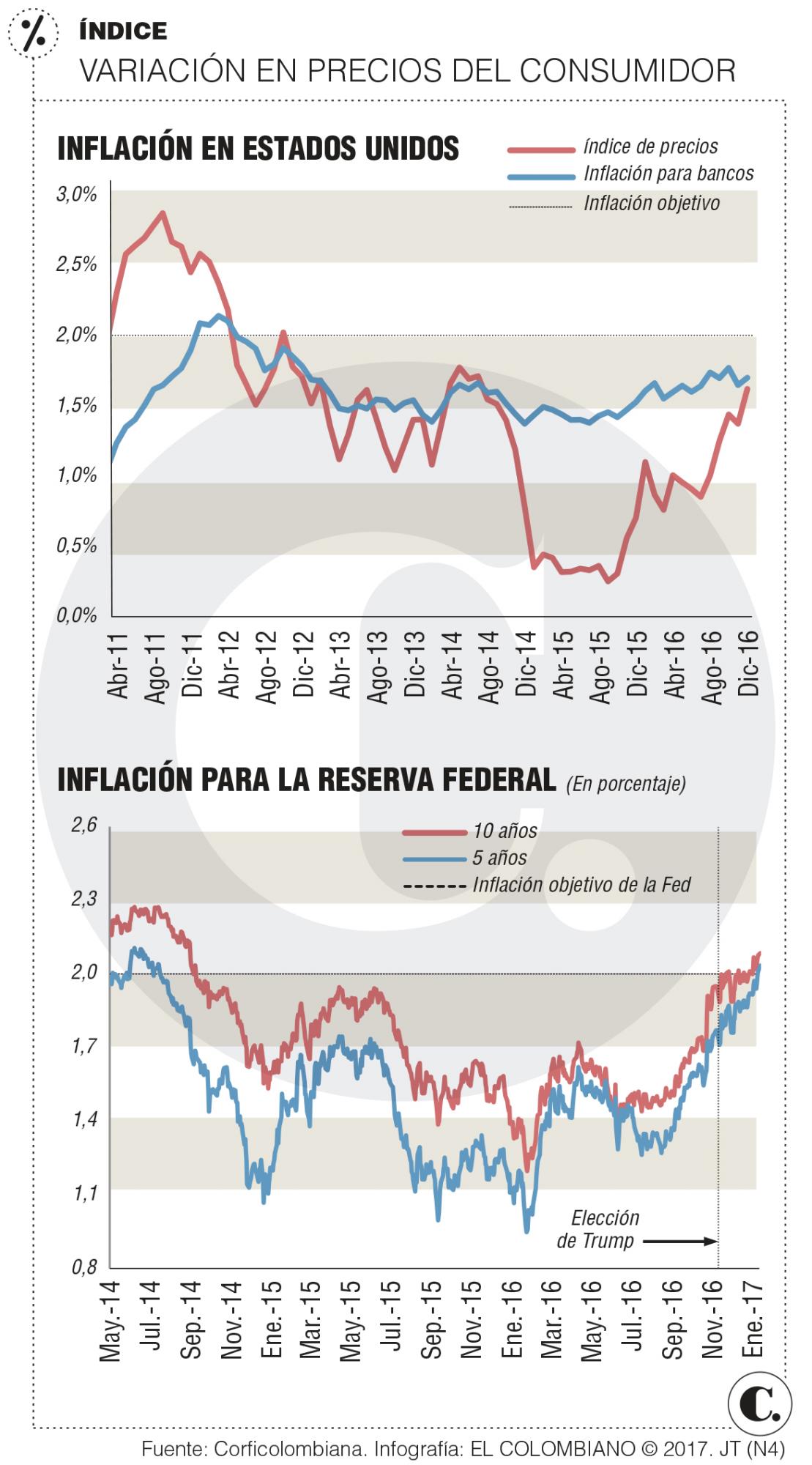 InfogrÃ¡fico