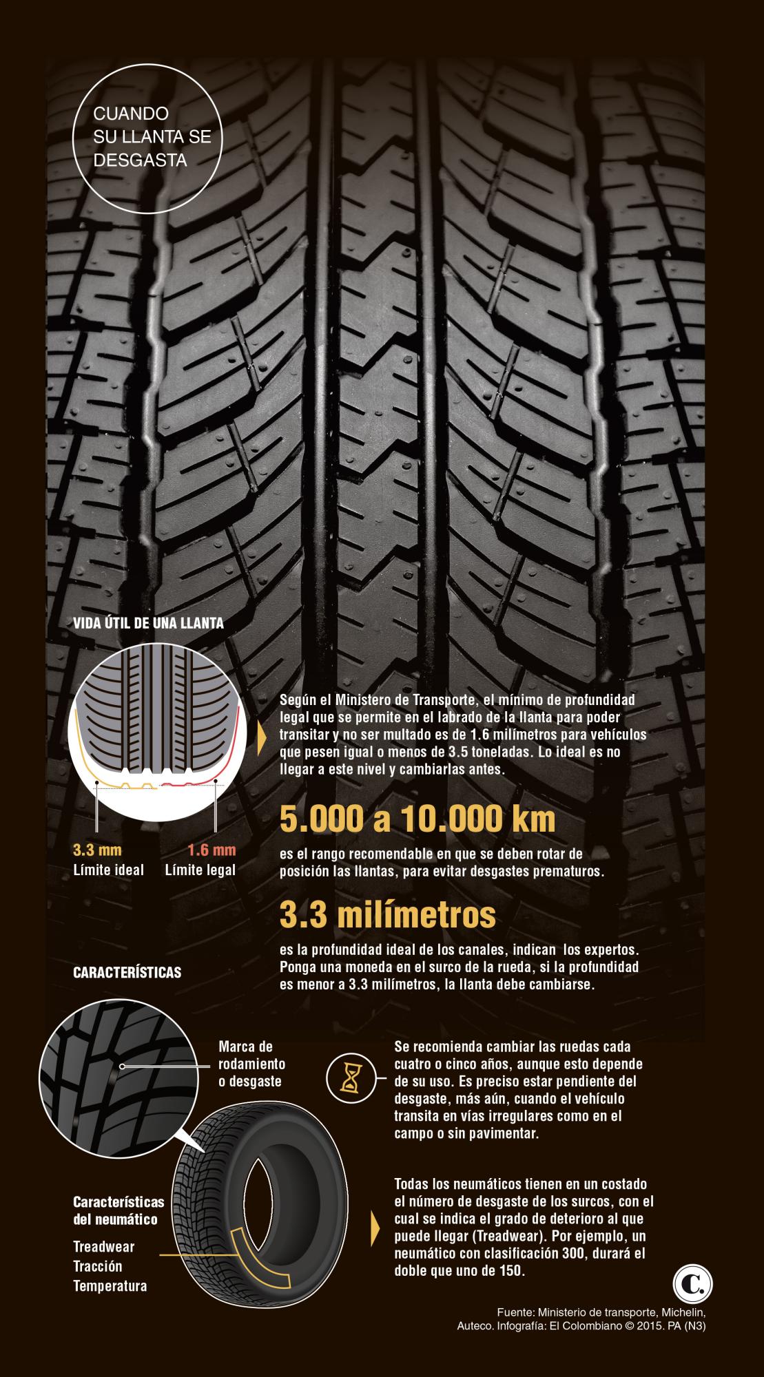InfogrÃ¡fico