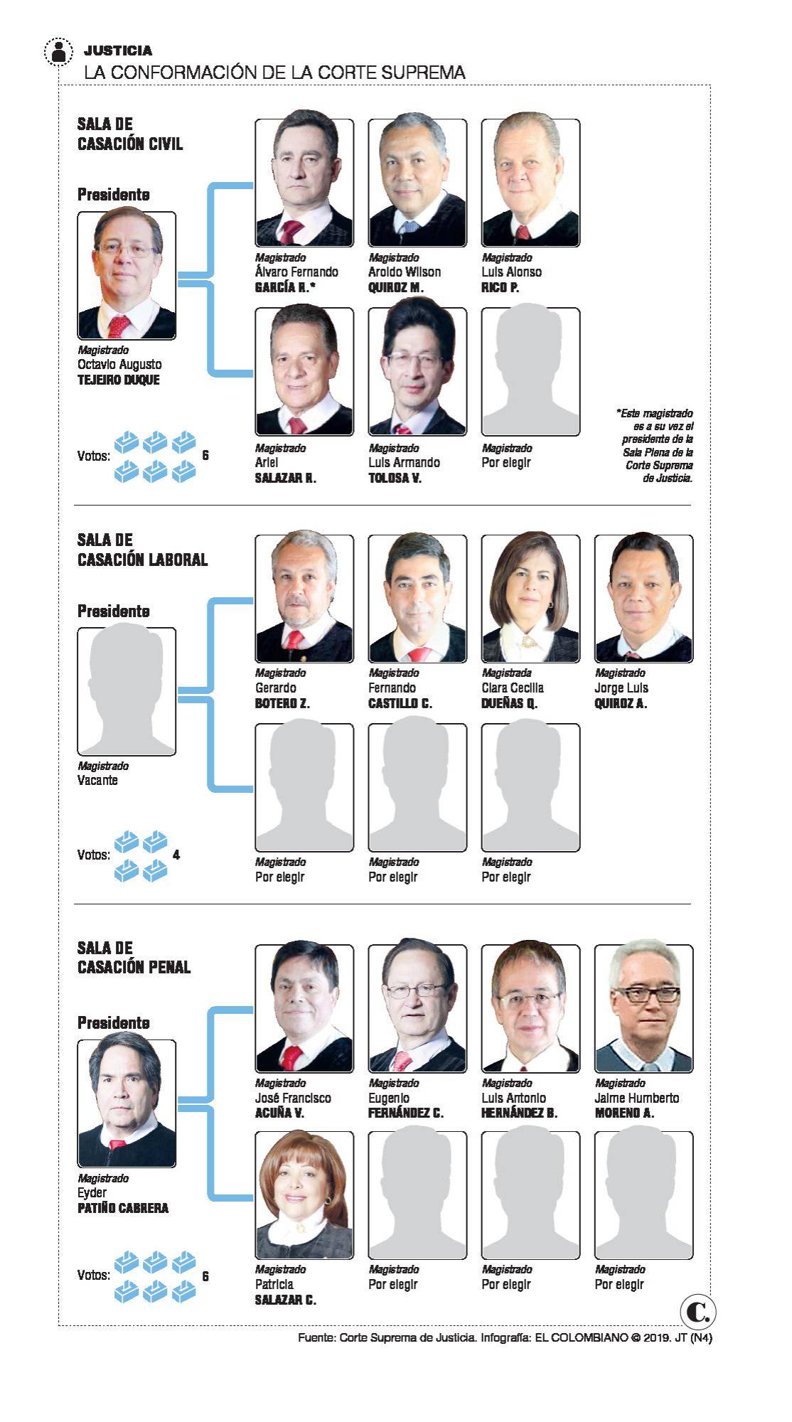 InfogrÃ¡fico