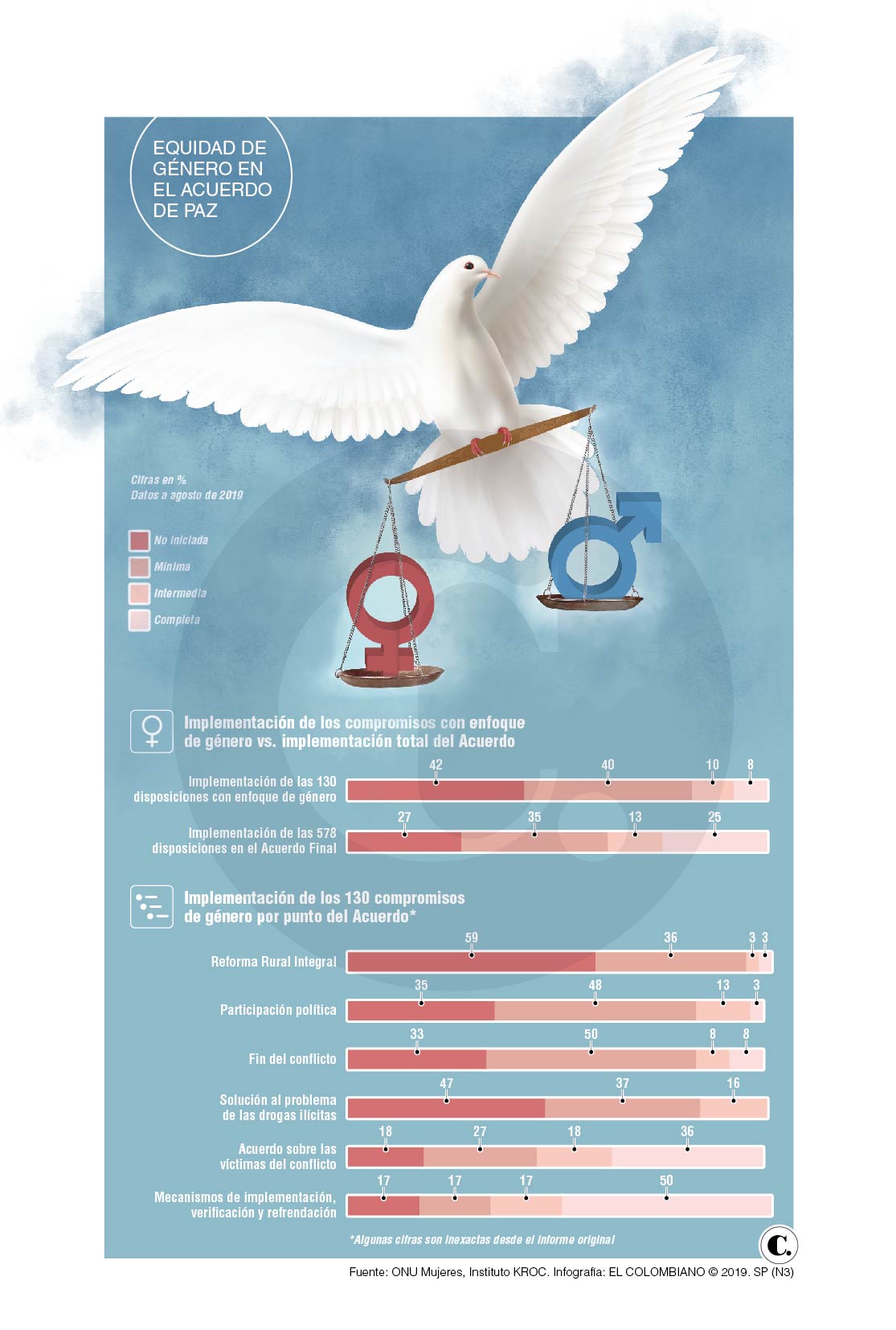 InfogrÃ¡fico