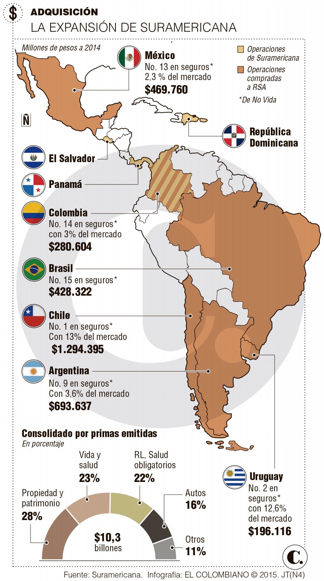 InfogrÃ¡fico