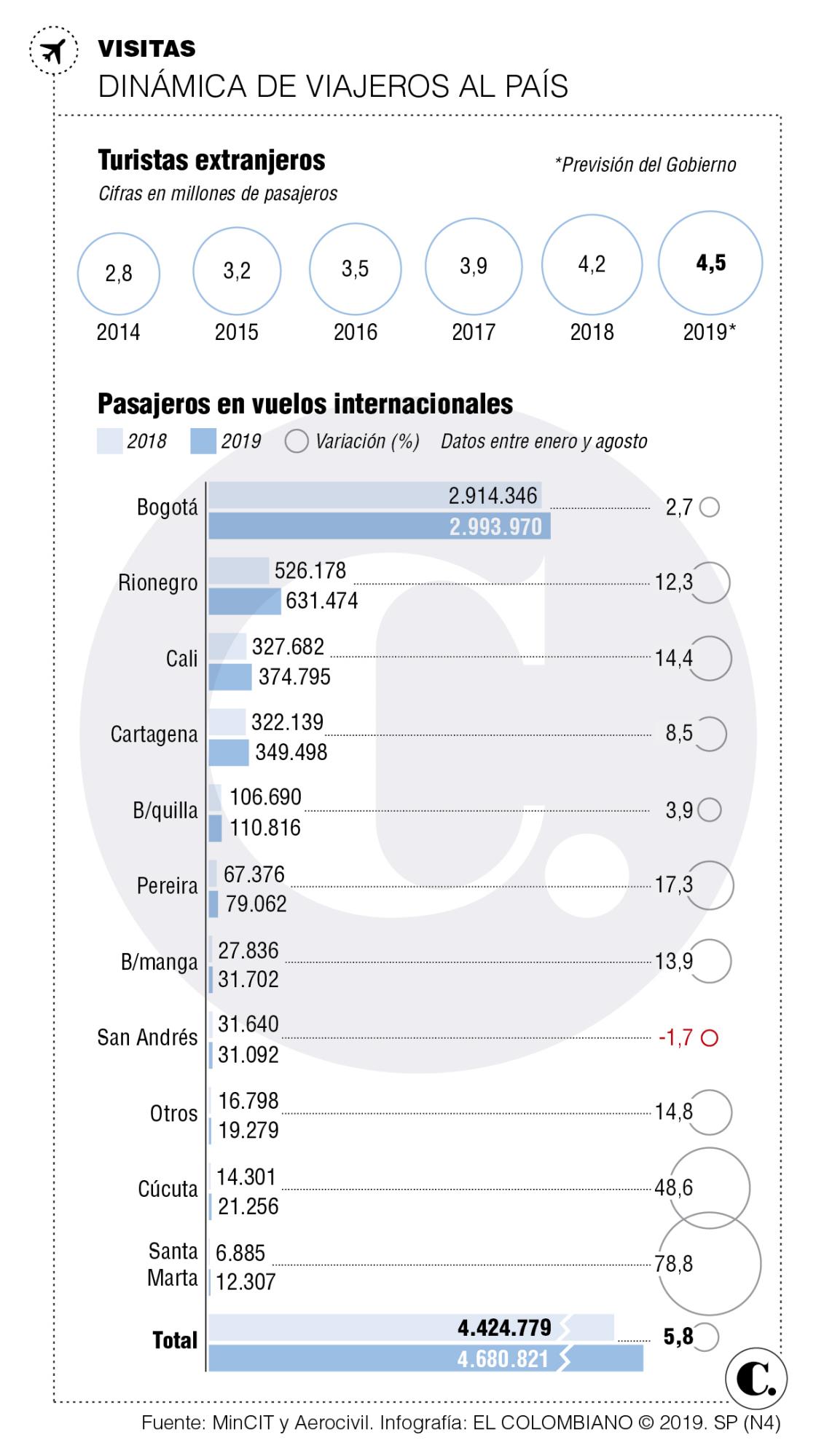 InfogrÃ¡fico