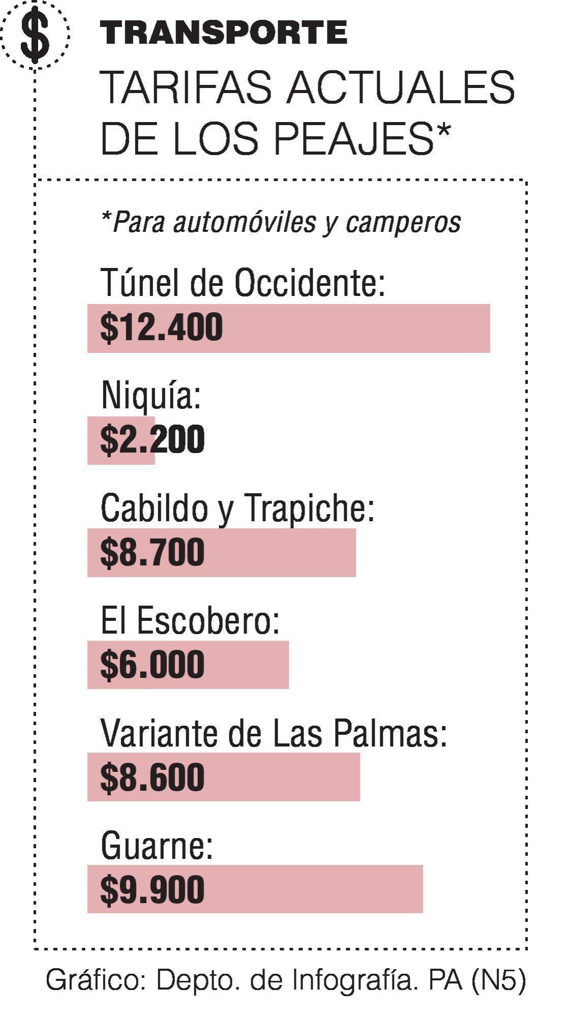 InfogrÃ¡fico