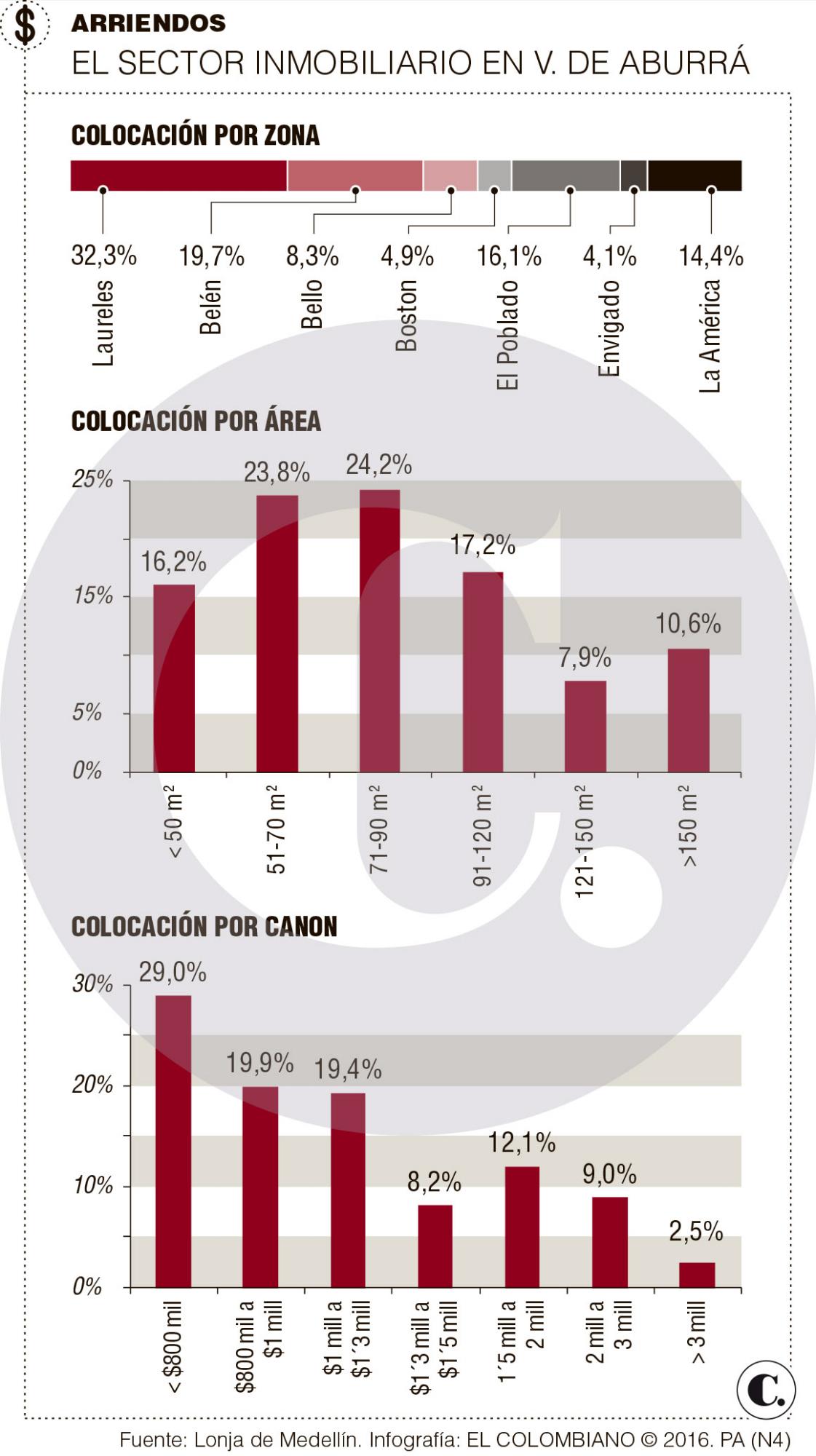 InfogrÃ¡fico