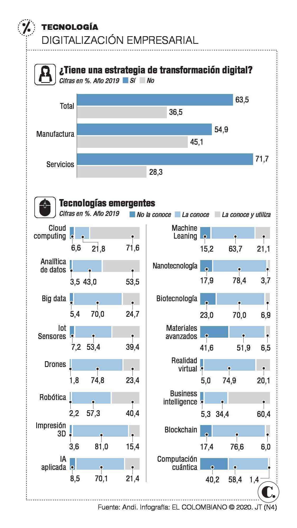 InfogrÃ¡fico