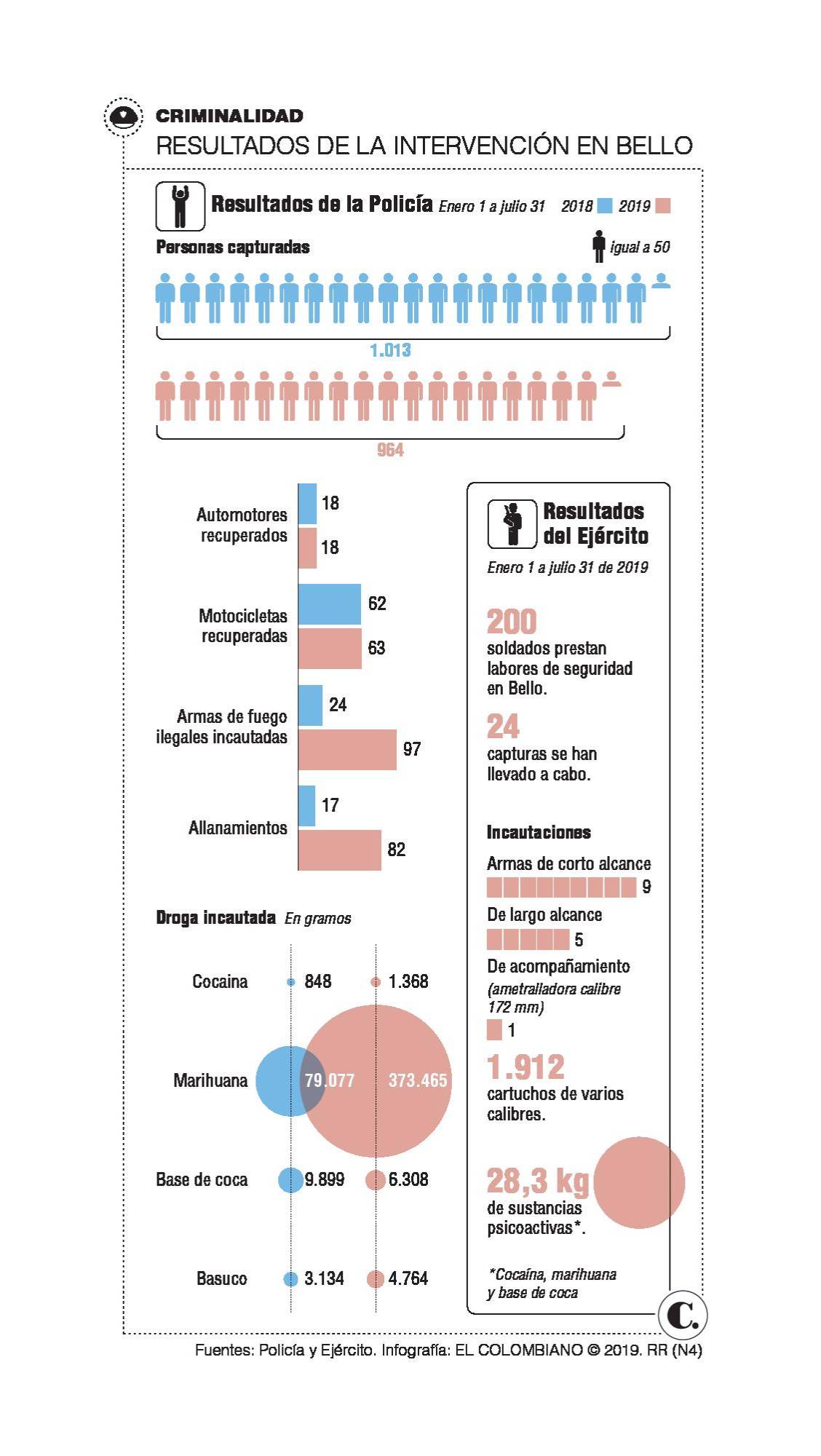 InfogrÃ¡fico