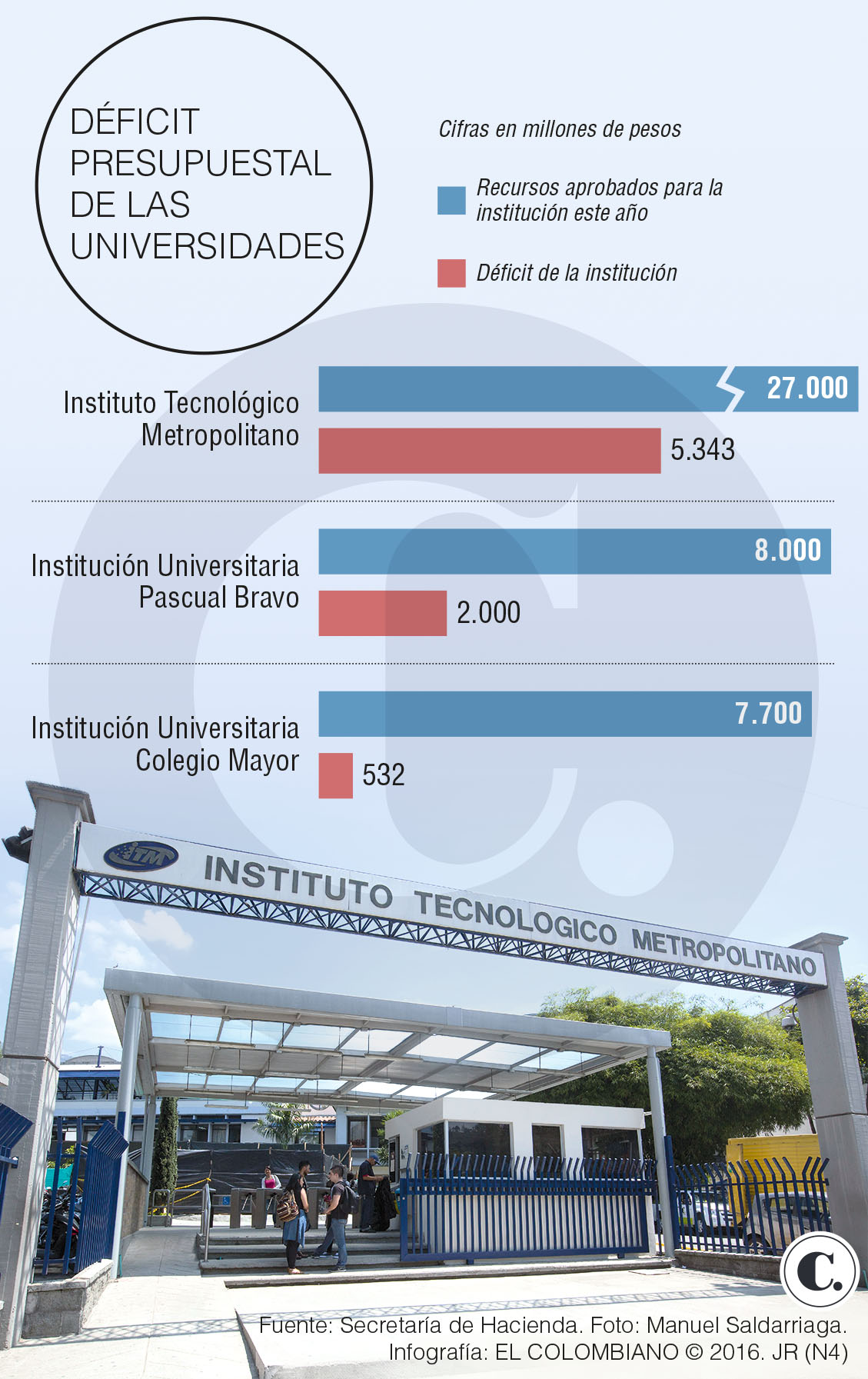 InfogrÃ¡fico