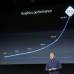 Reuters - Crecimiento y cambio del iPad
