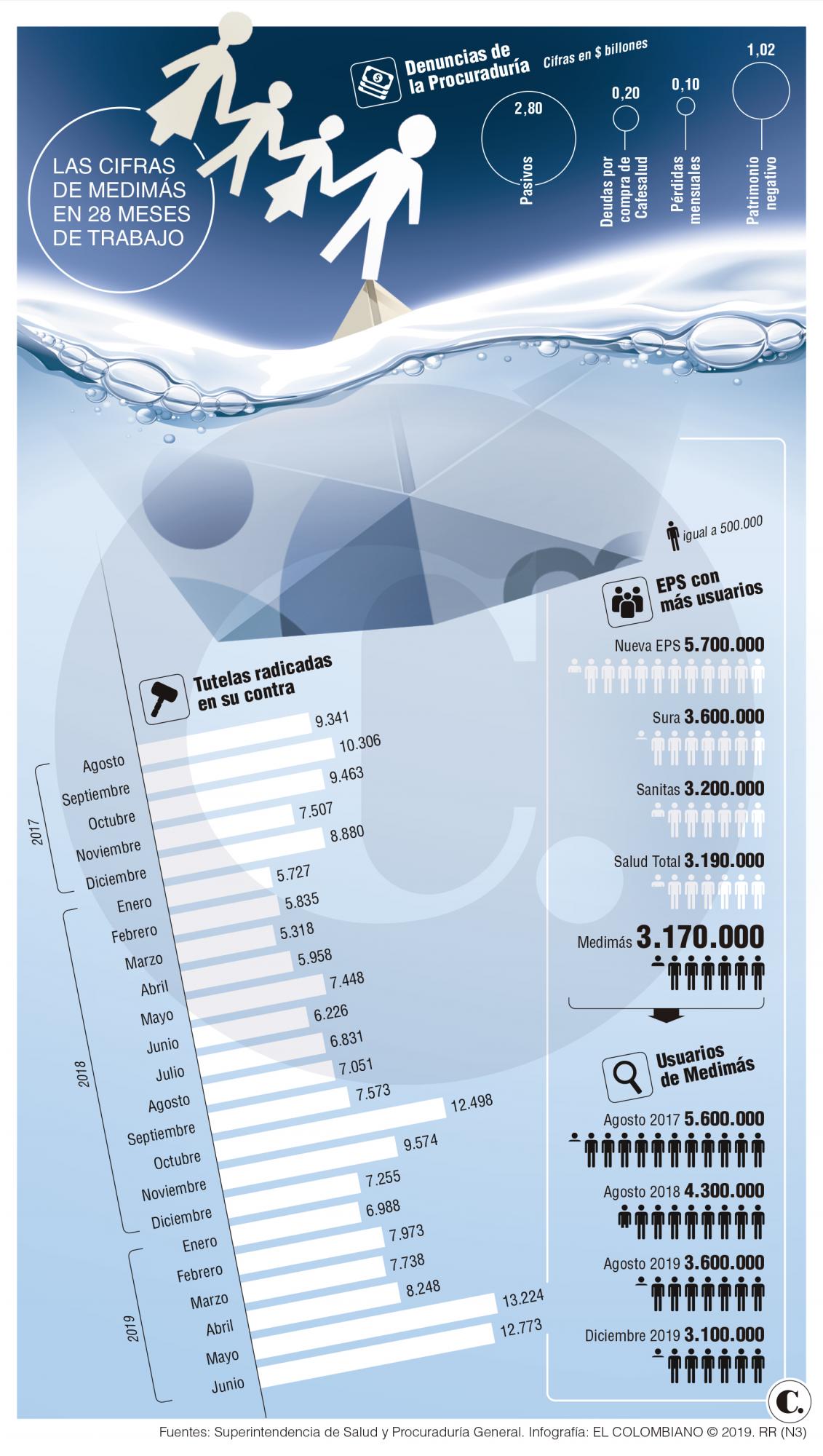 InfogrÃ¡fico
