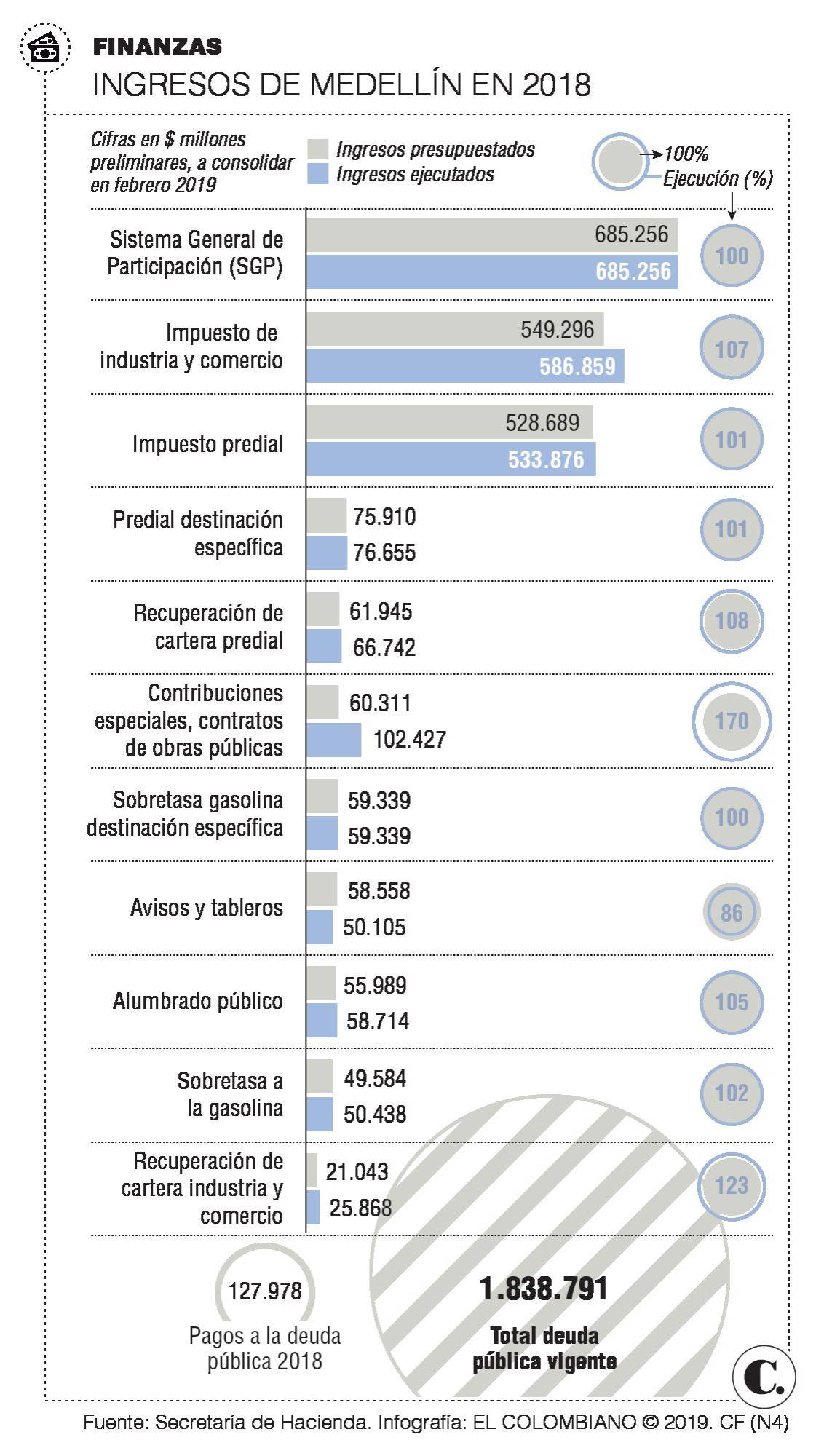 InfogrÃ¡fico