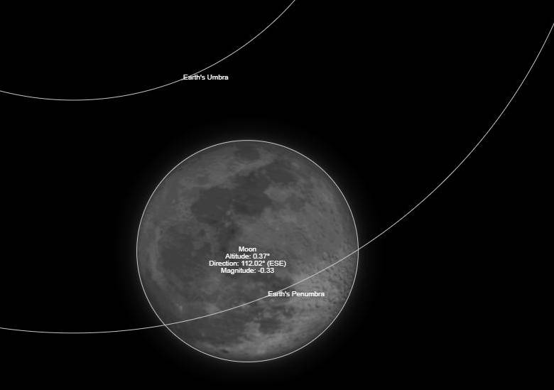 ¿Se verá el eclipse parcial de Luna de este martes? 