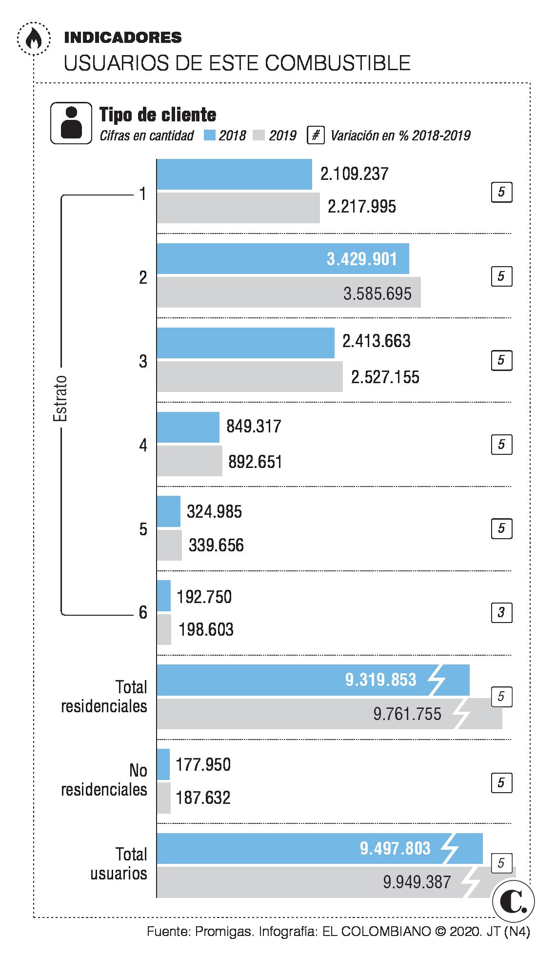 Jobo-Transmetano le inyectará más gas natural a Antioquia