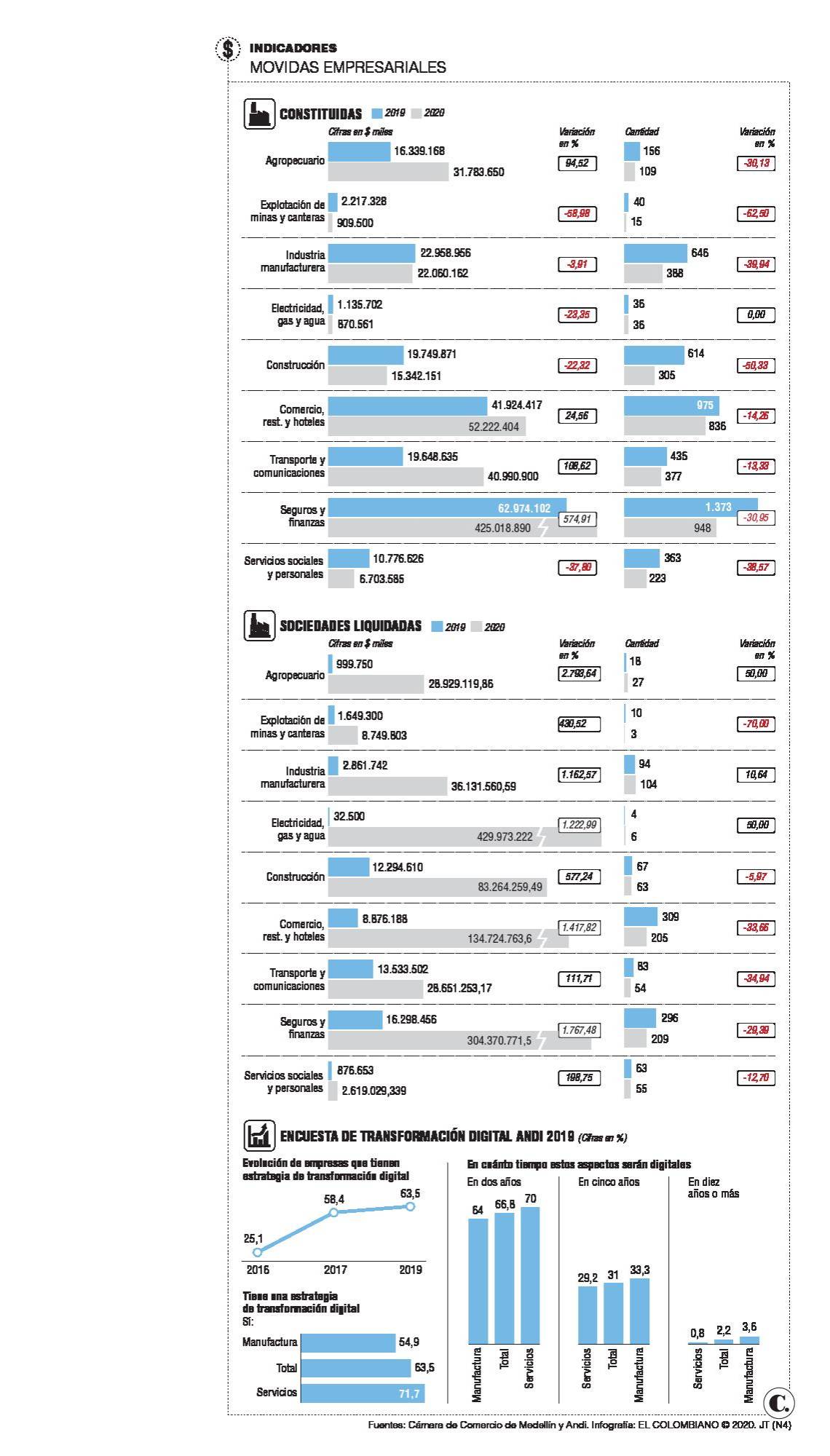 InfogrÃ¡fico