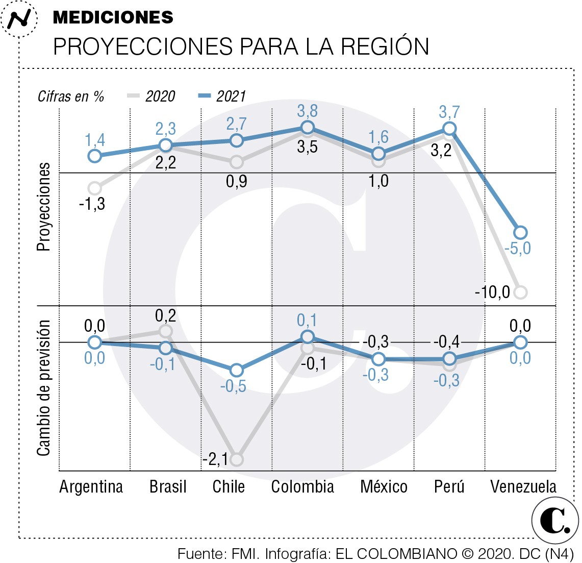 InfogrÃ¡fico