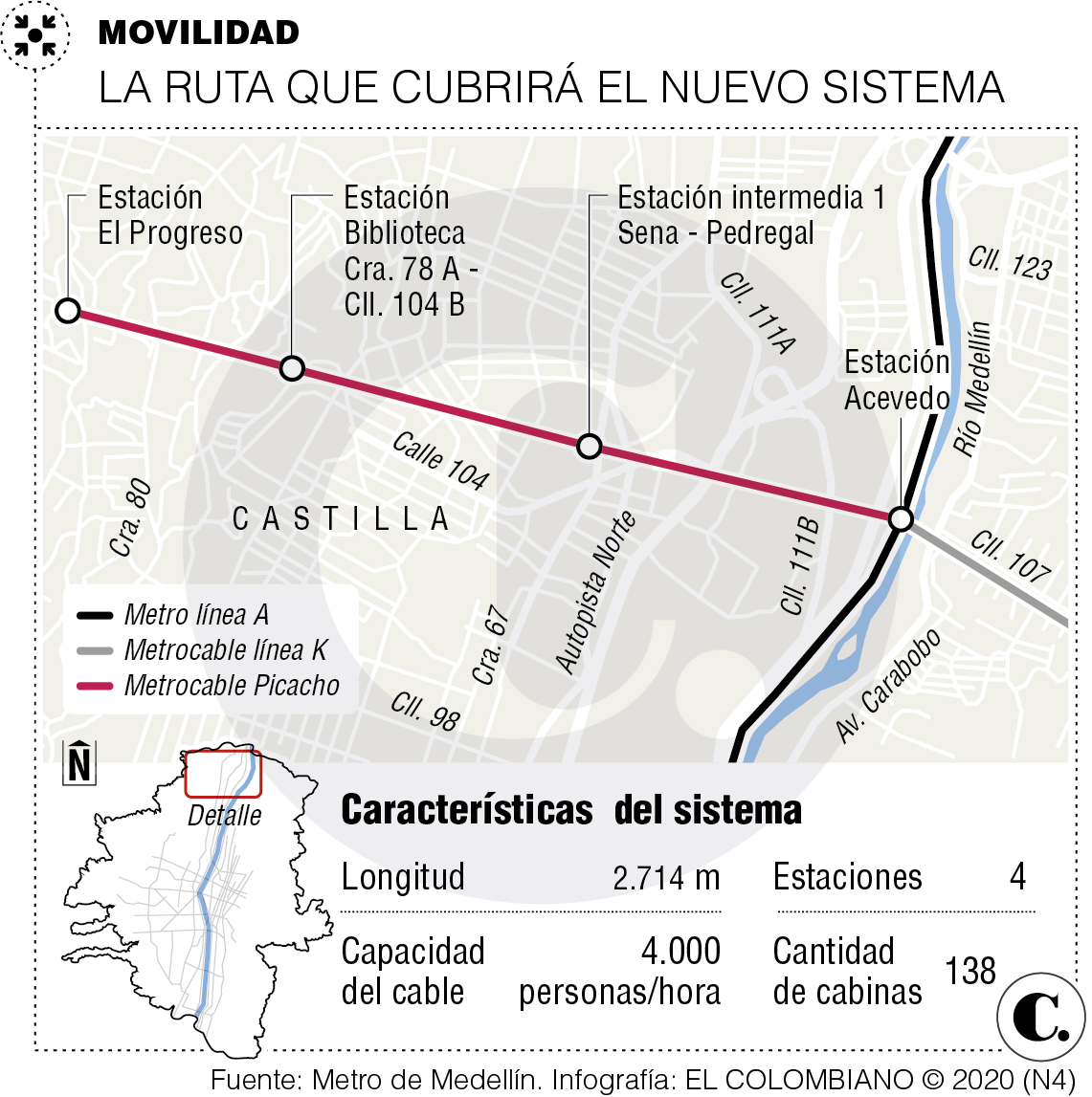 InfogrÃ¡fico