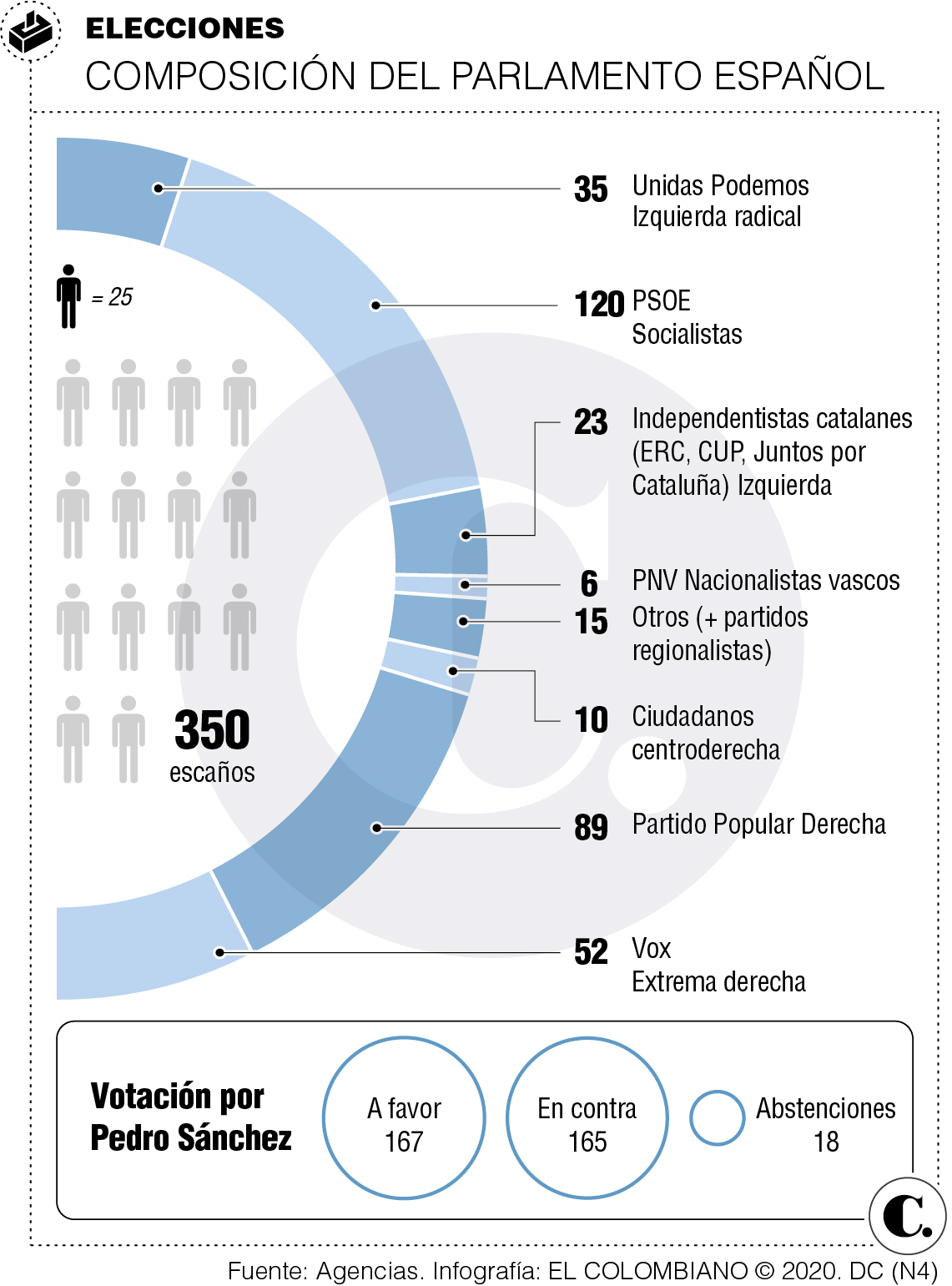InfogrÃ¡fico