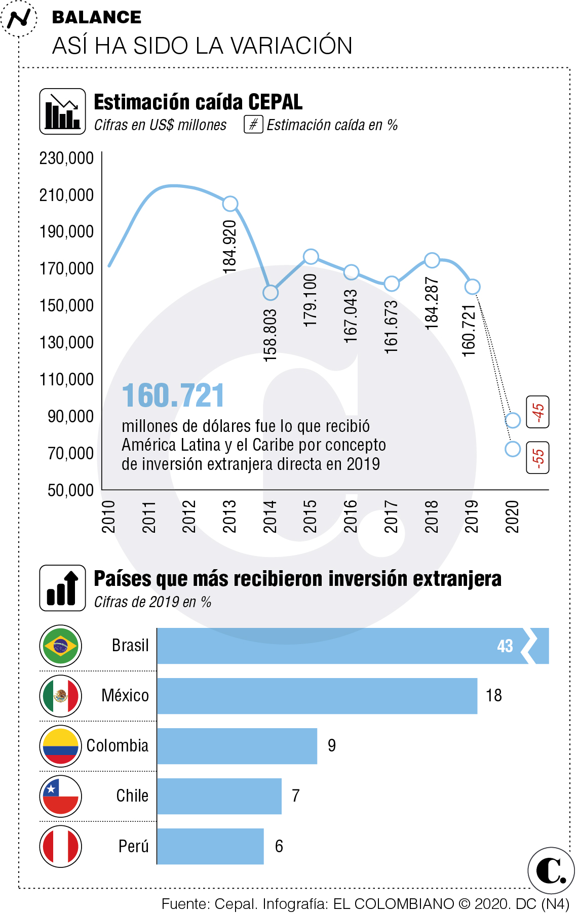 InfogrÃ¡fico