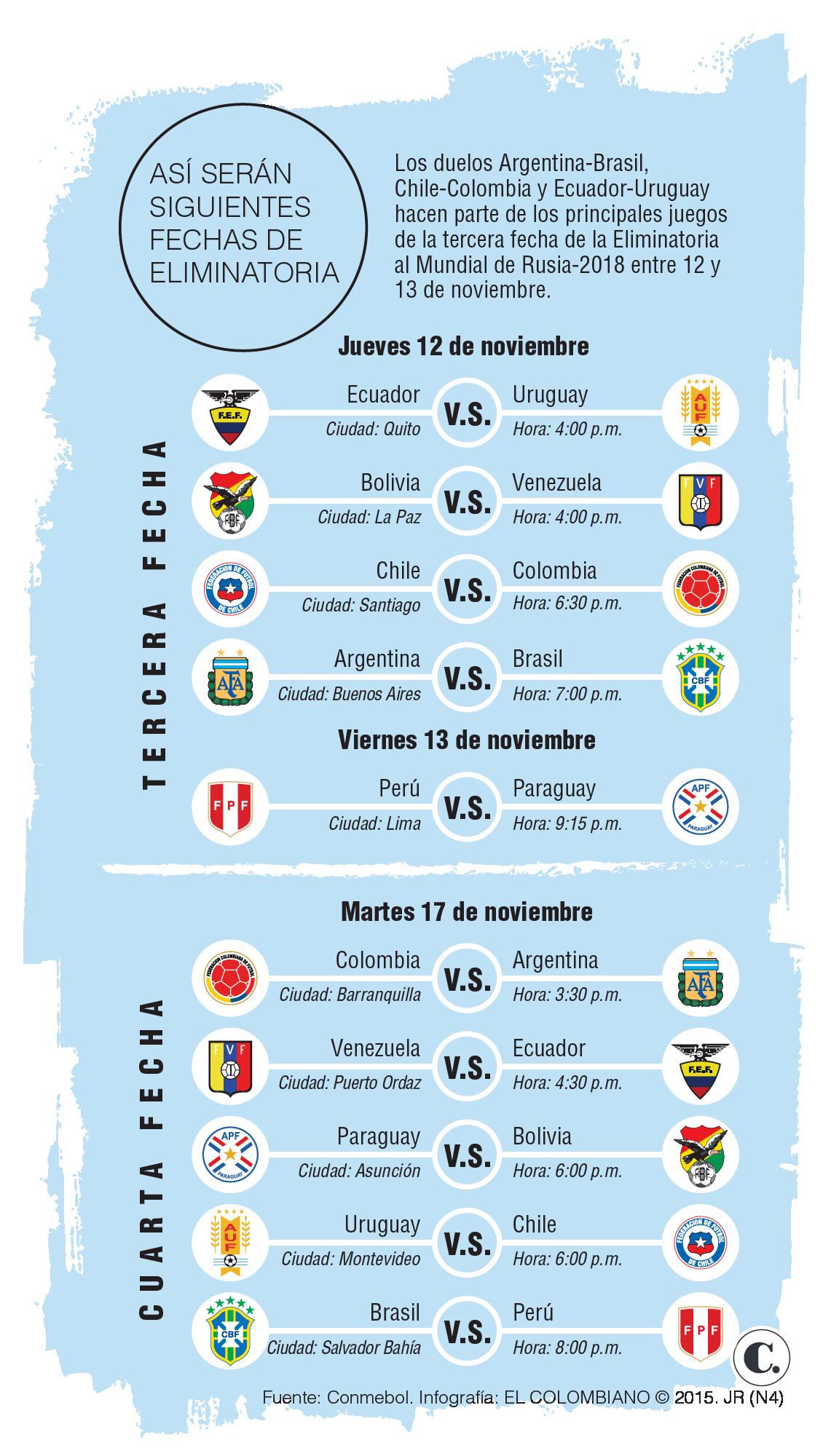 InfogrÃ¡fico