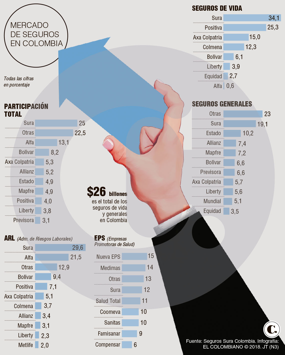 InfogrÃ¡fico