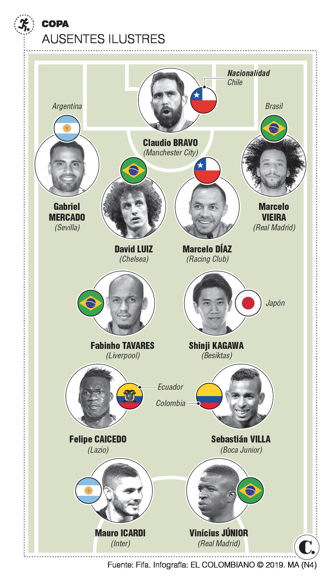 Brasil lidera el recambio de las figuras en la Copa