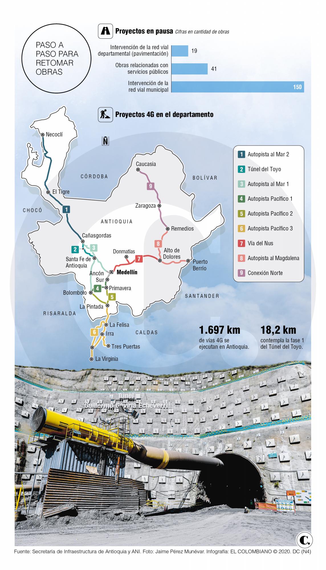 InfogrÃ¡fico