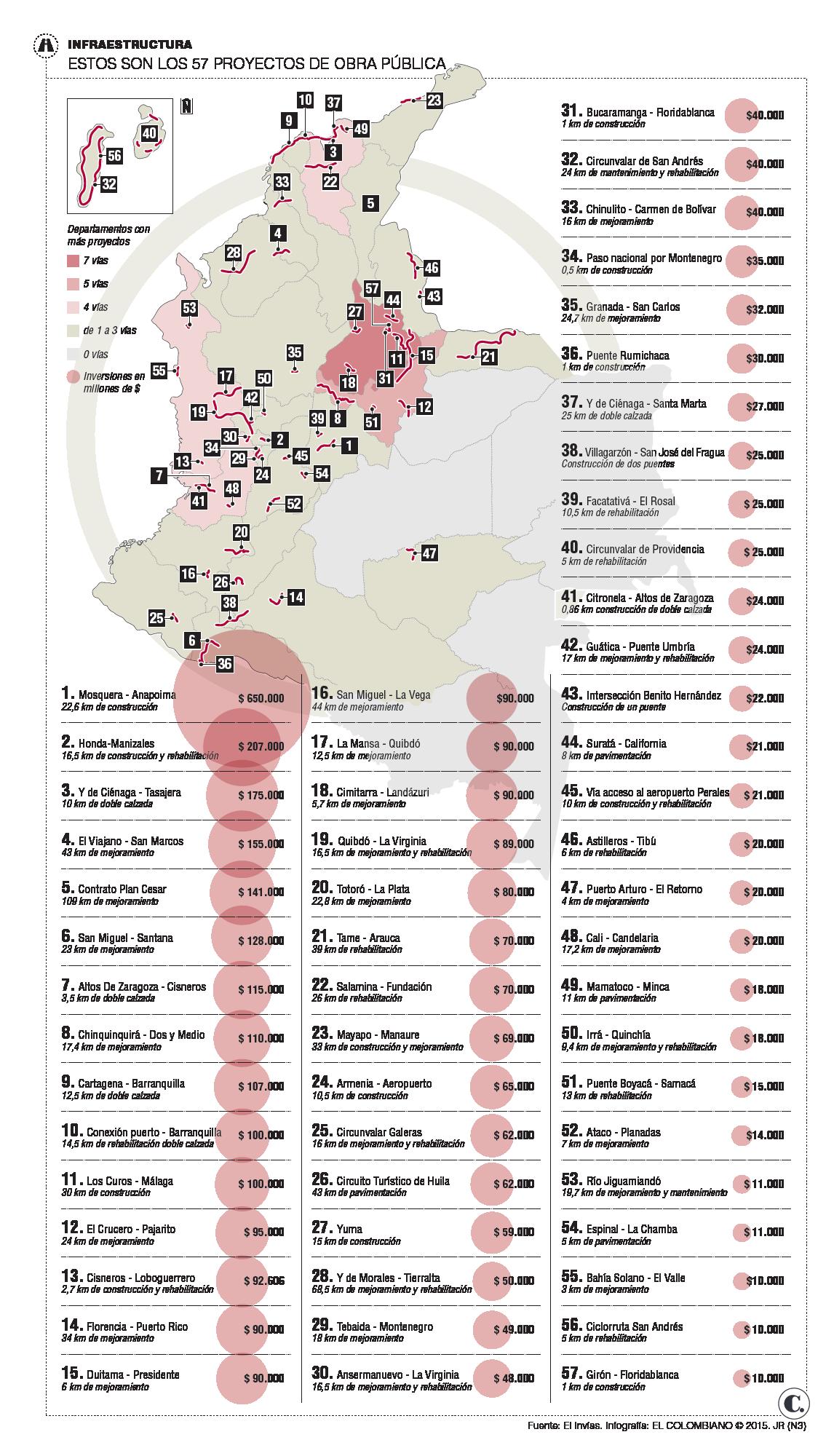 InfogrÃ¡fico
