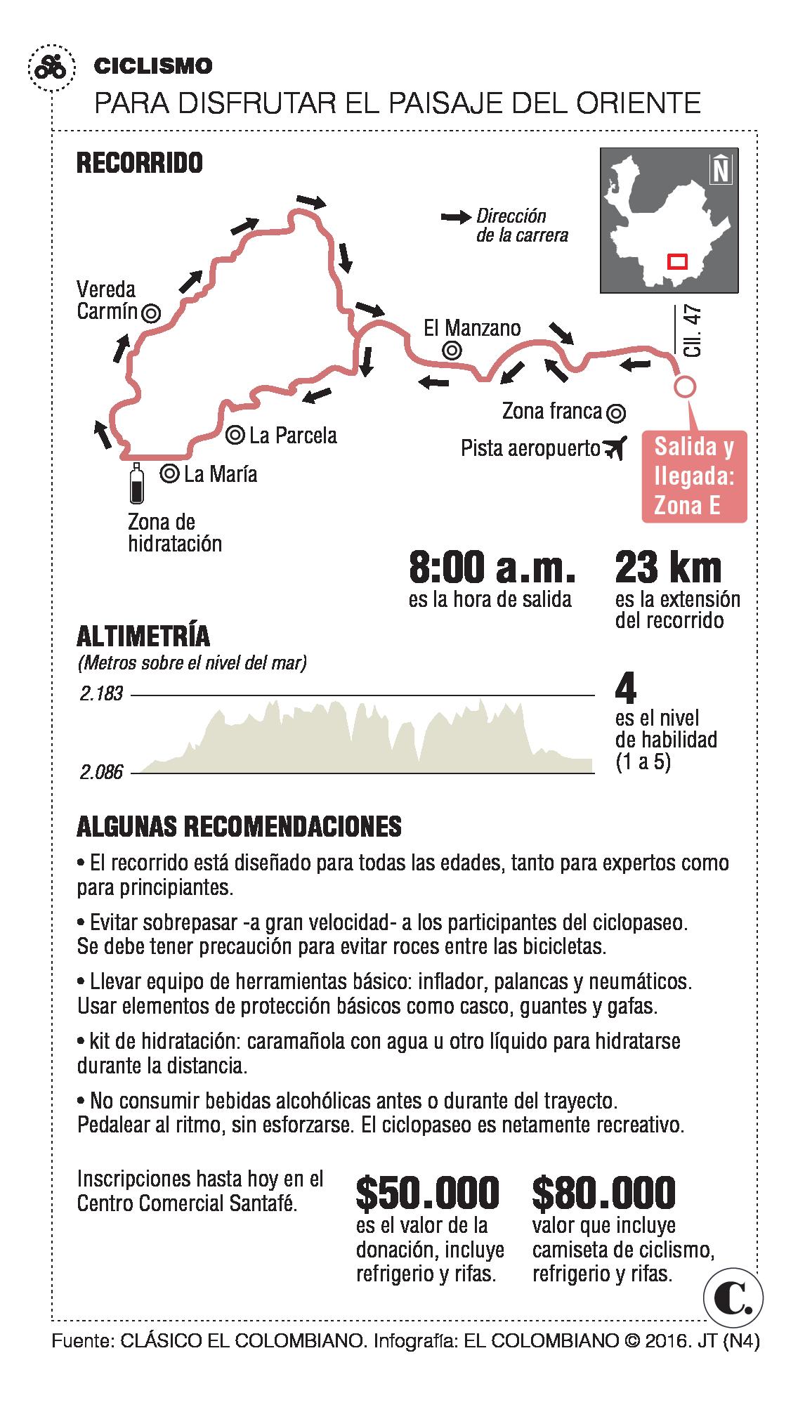 InfogrÃ¡fico