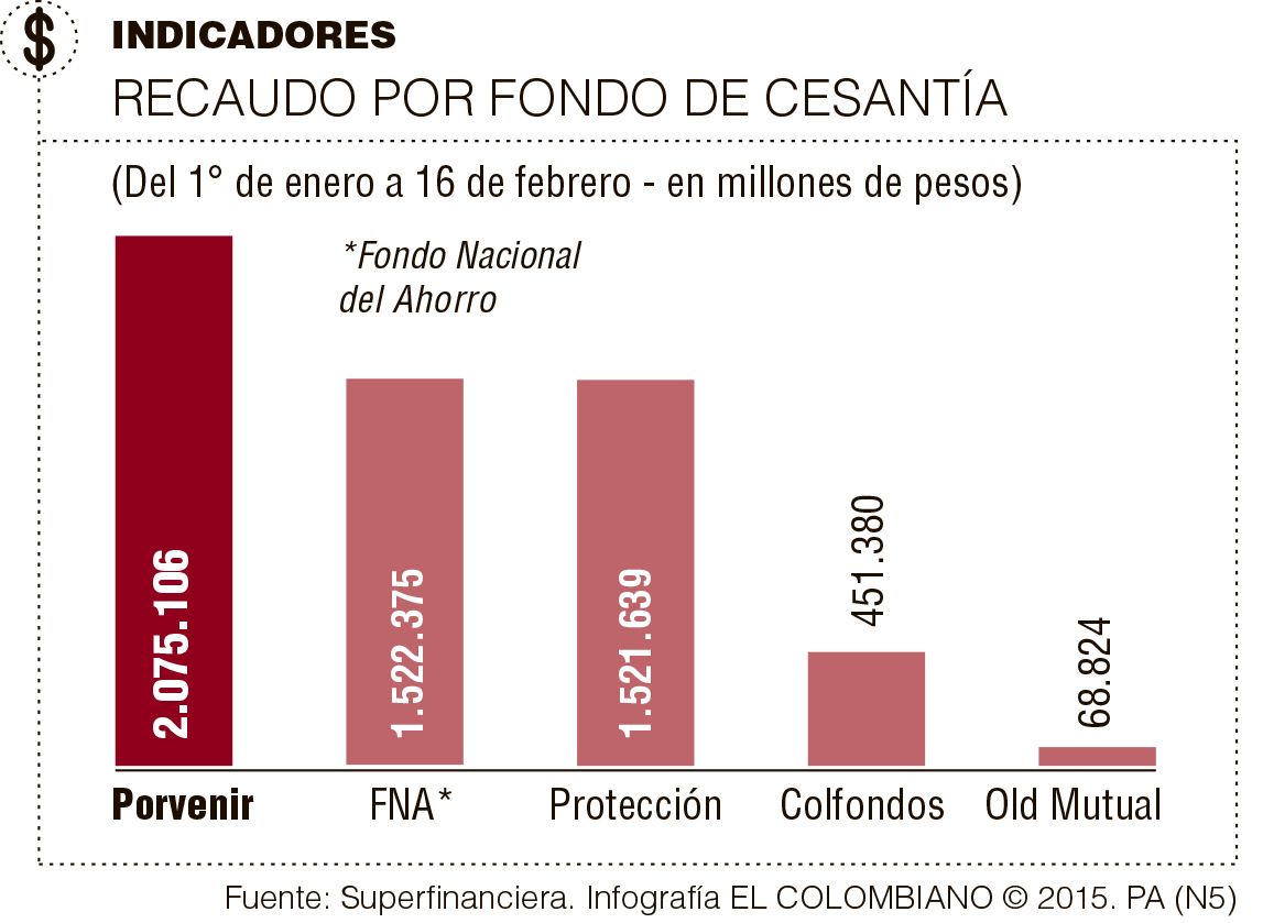 InfogrÃ¡fico
