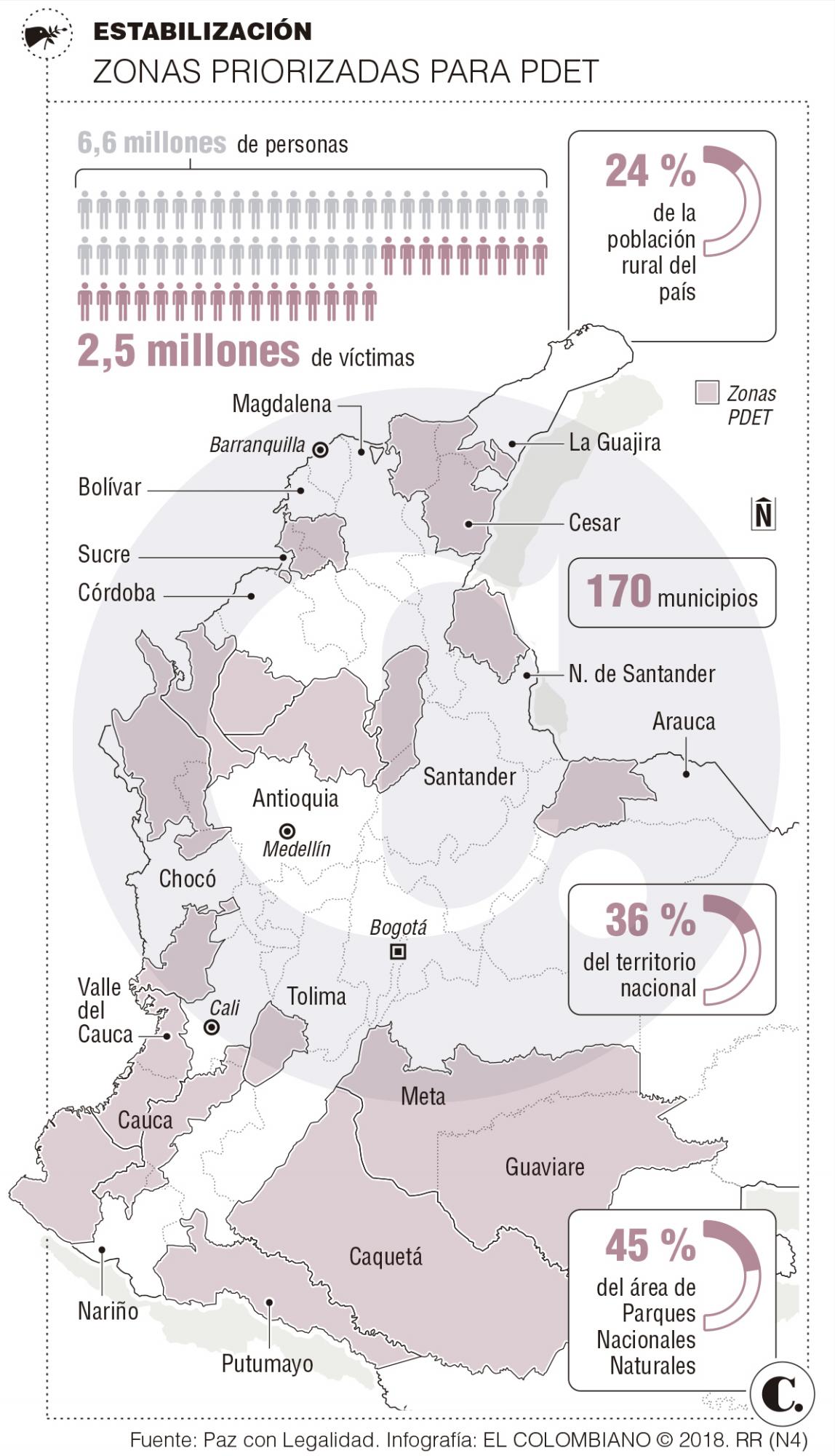 El nuevo posconflicto es un asunto de seguridad 