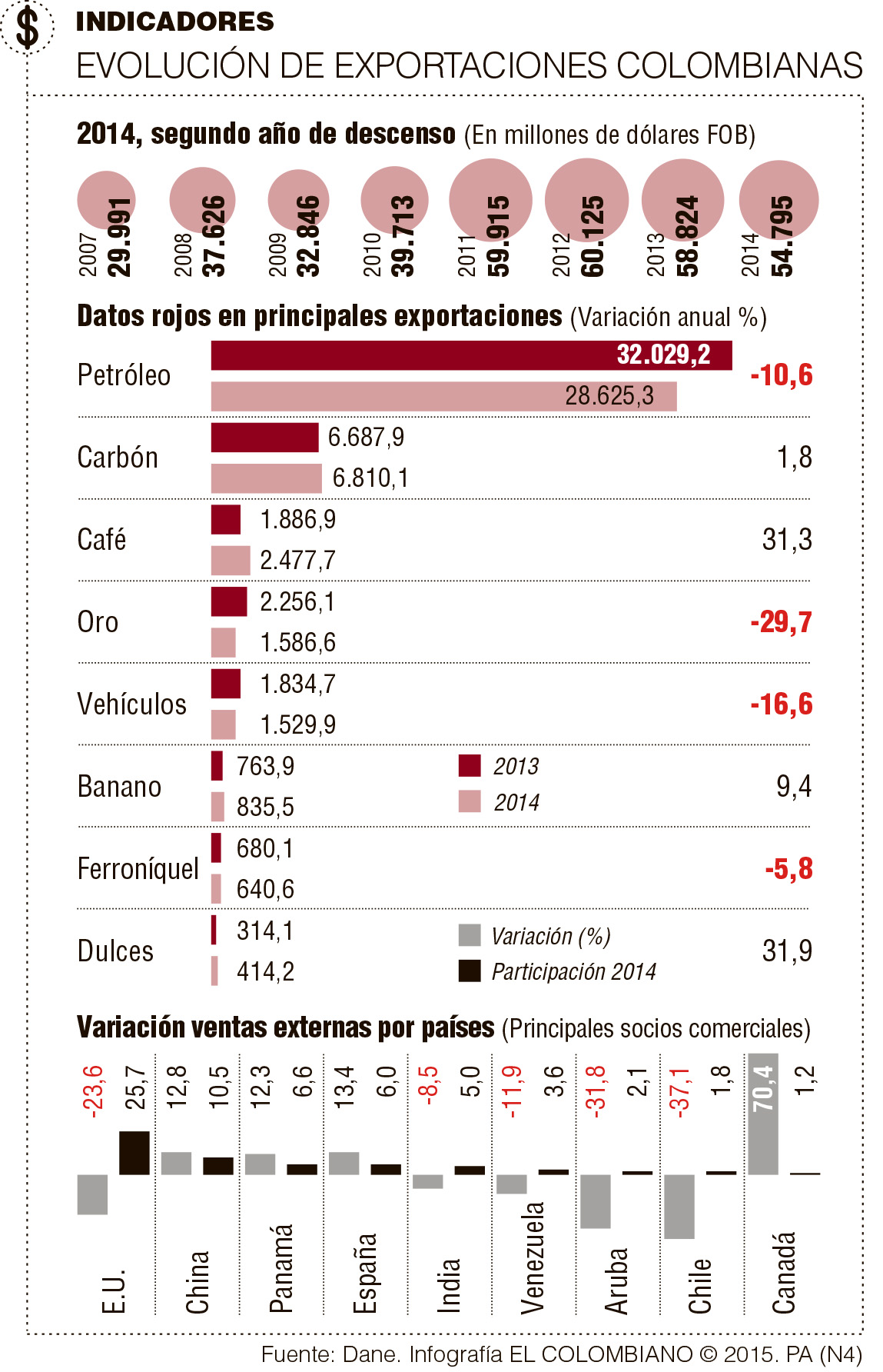 InfogrÃ¡fico